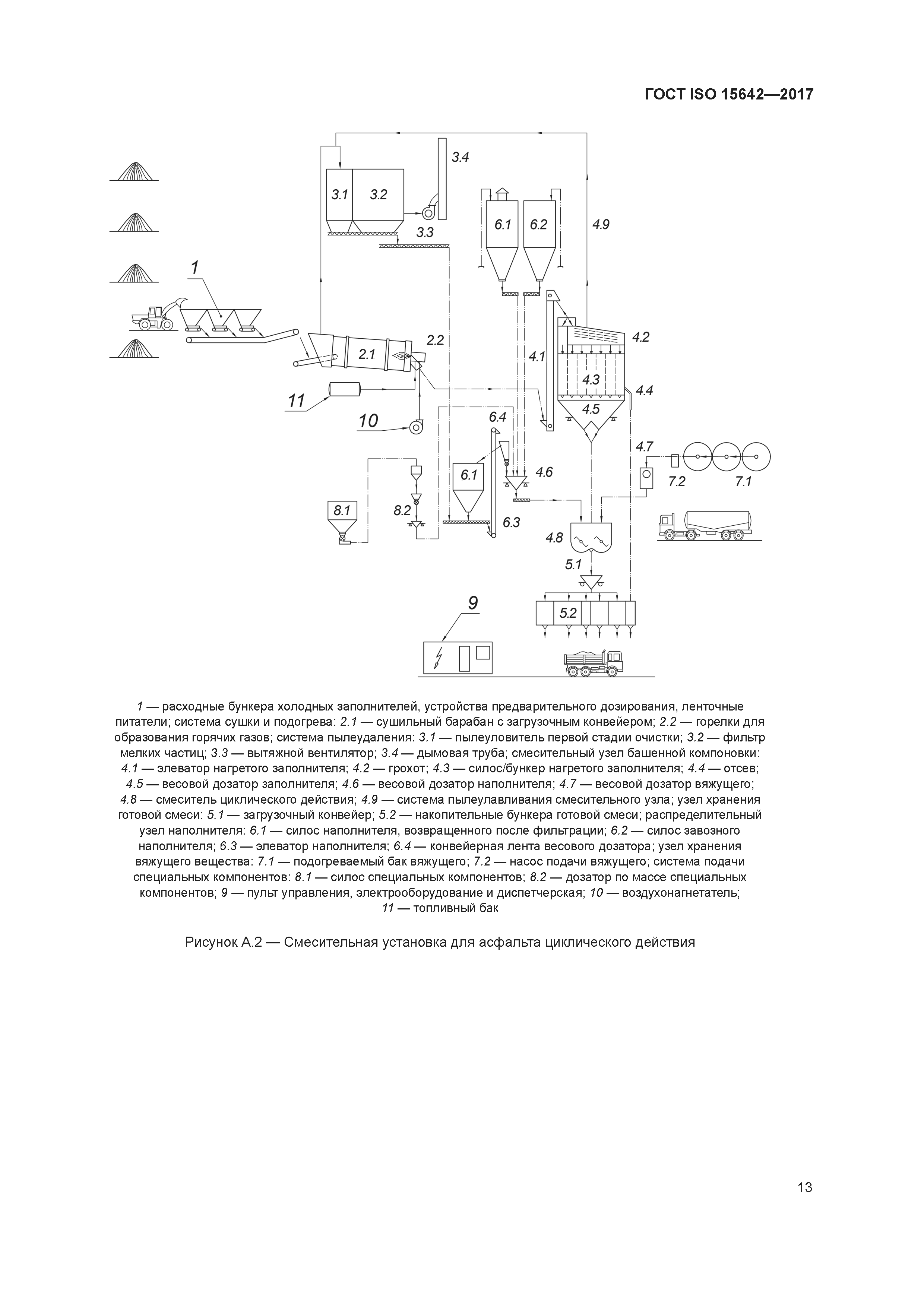 ГОСТ ISO 15642-2017