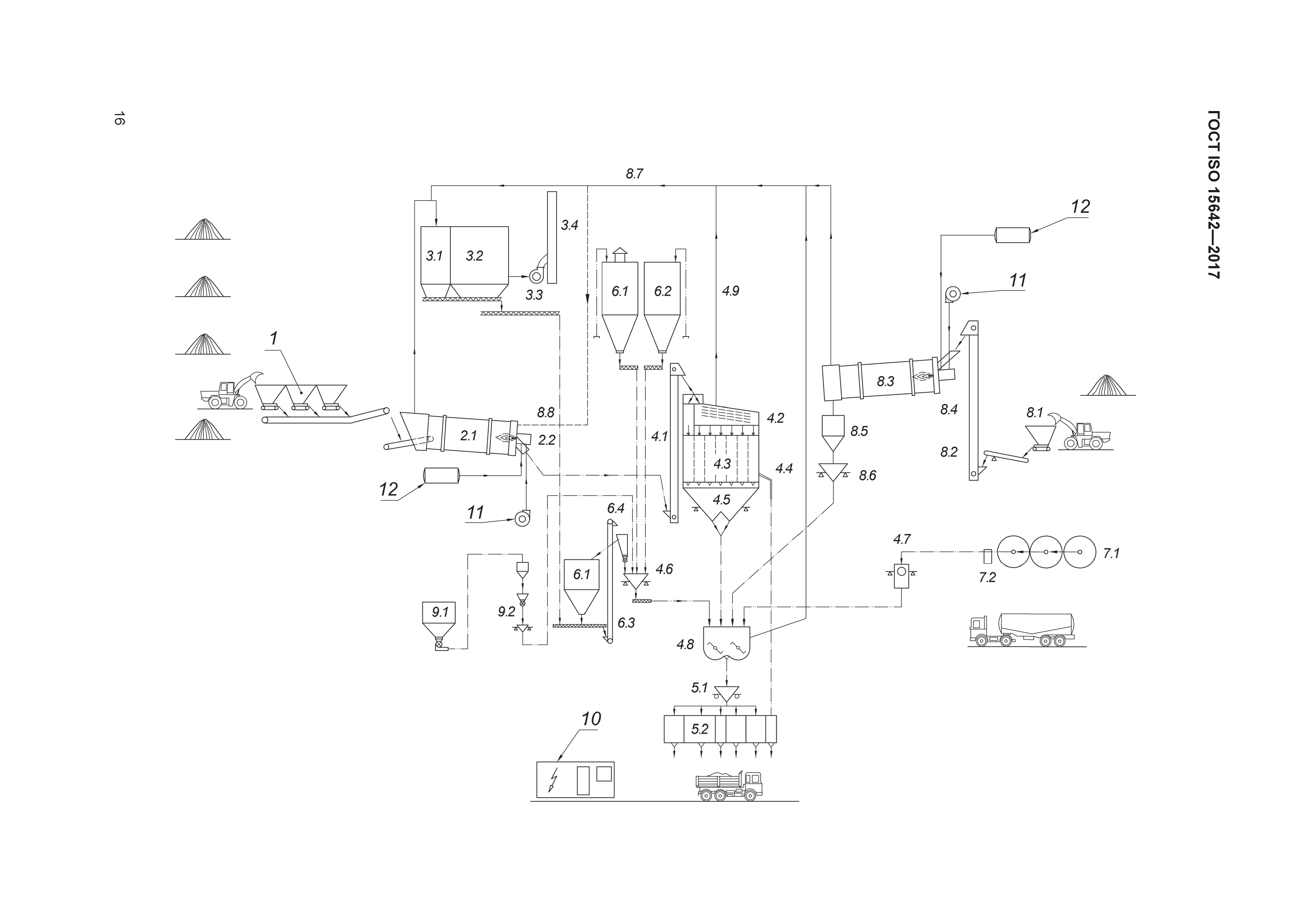 ГОСТ ISO 15642-2017