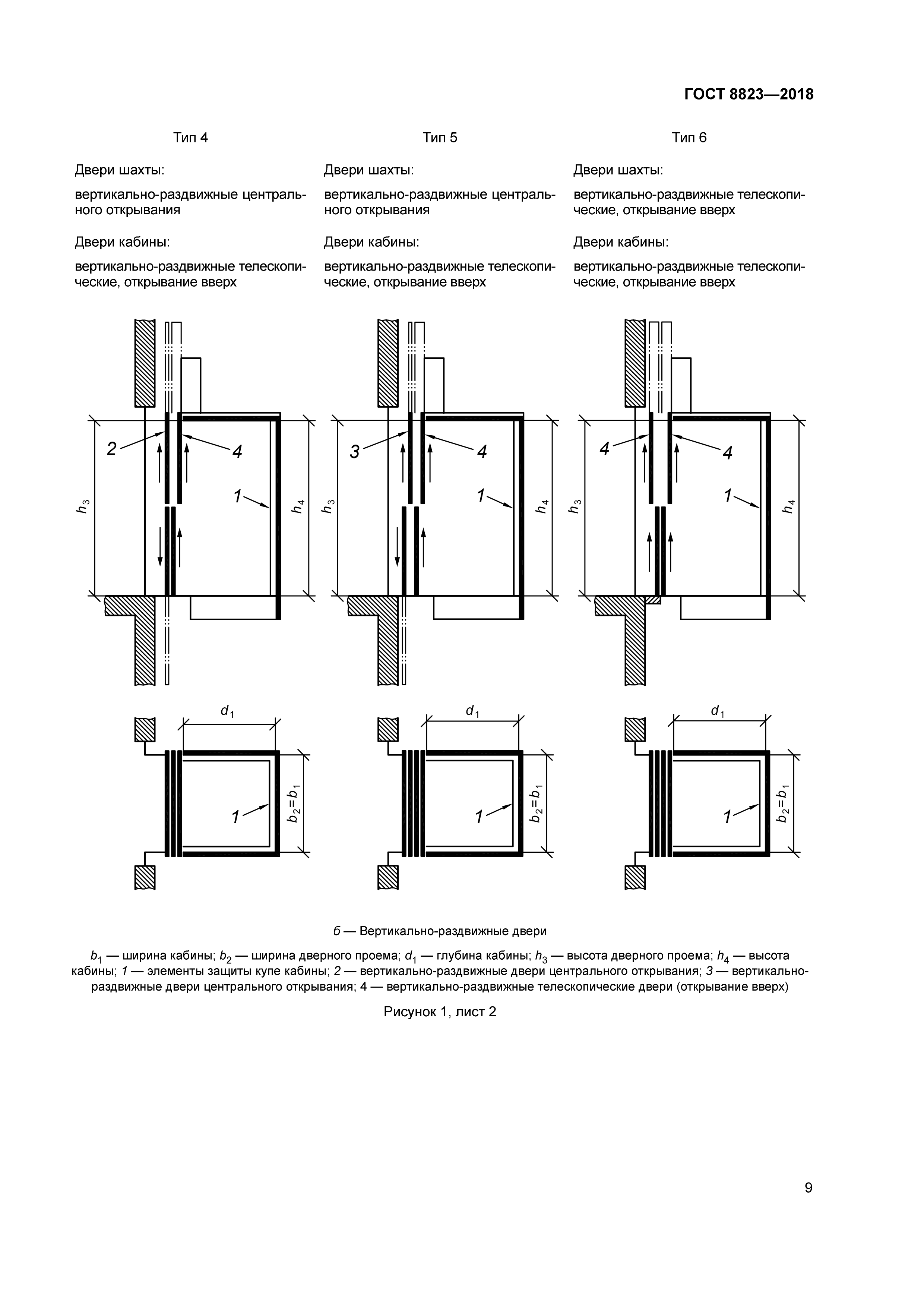 размер проема лифтовой двери.