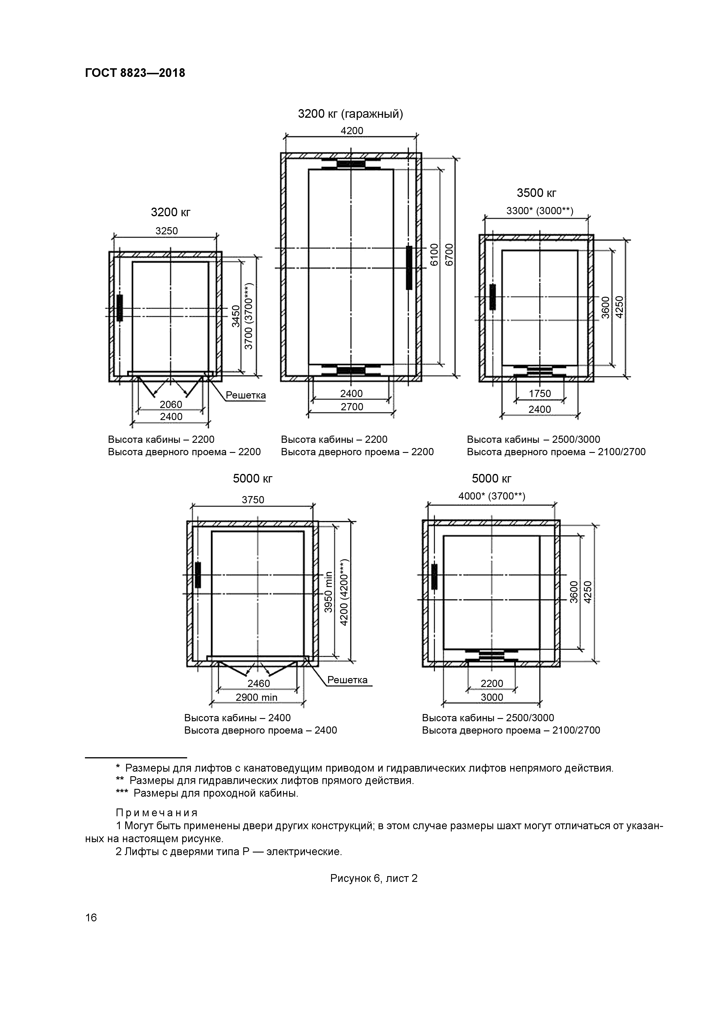 Скачать ГОСТ 8823-2018 Лифты грузовые. Основные параметры и размеры