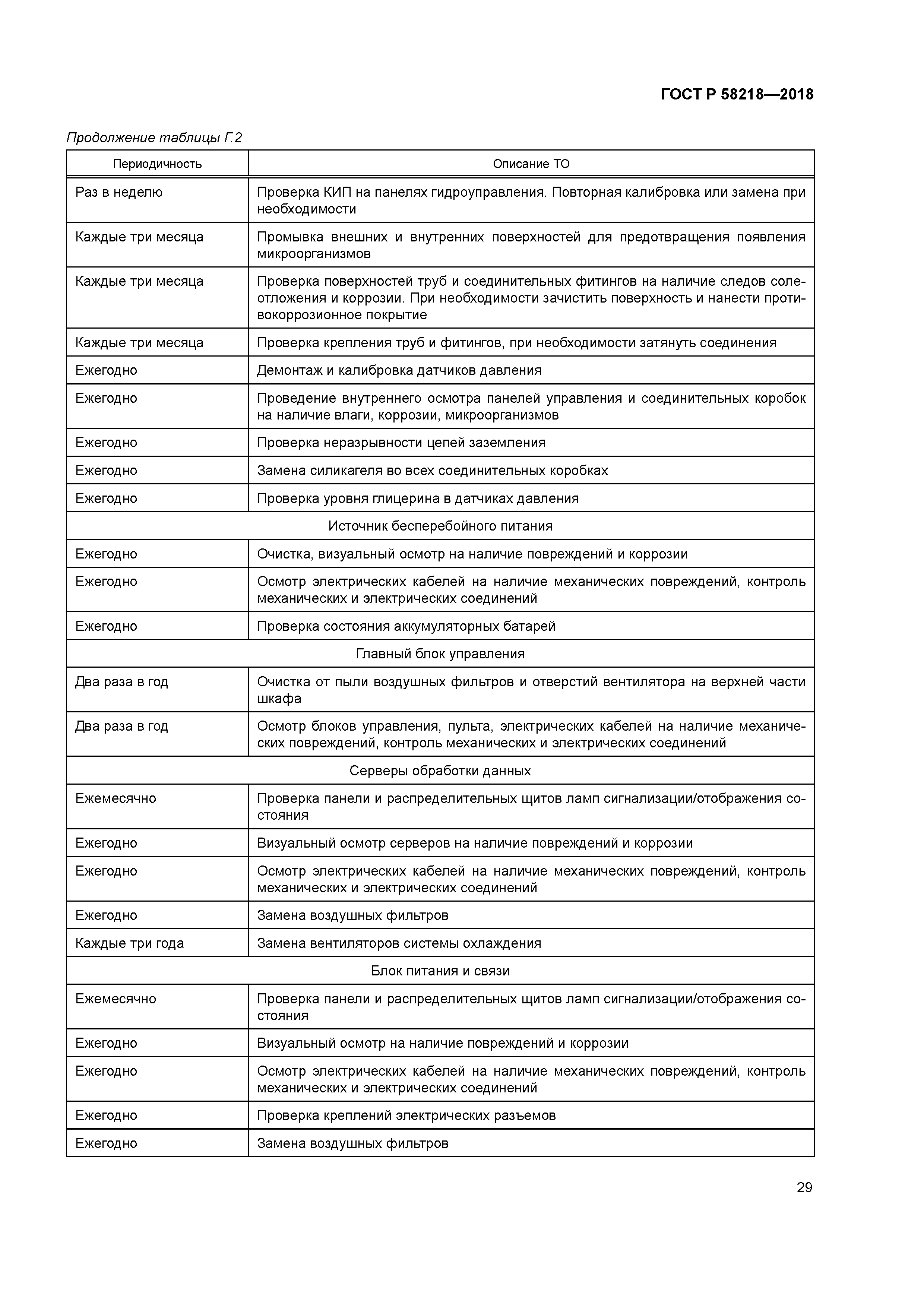 ГОСТ Р 58218-2018