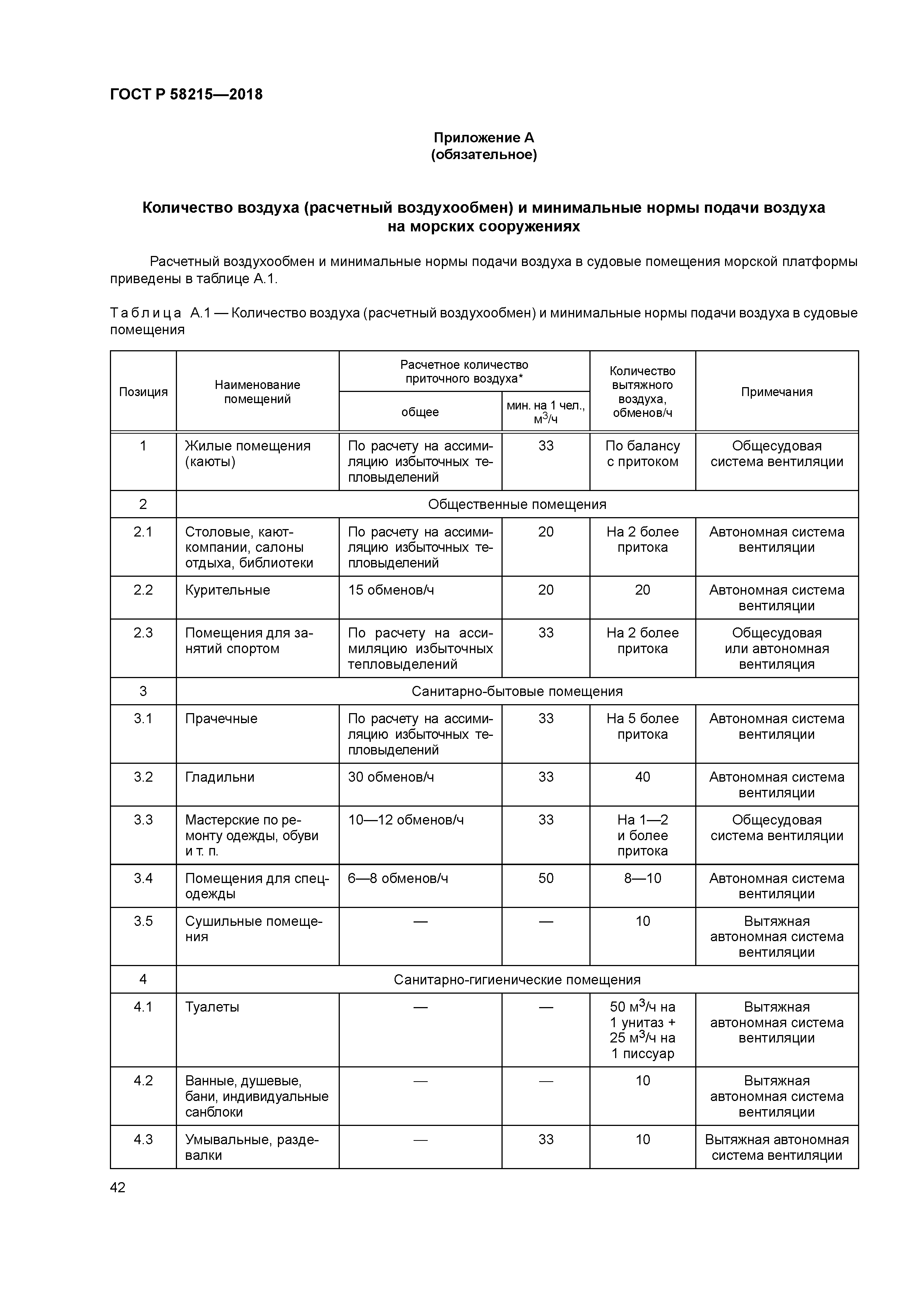 ГОСТ Р 58215-2018