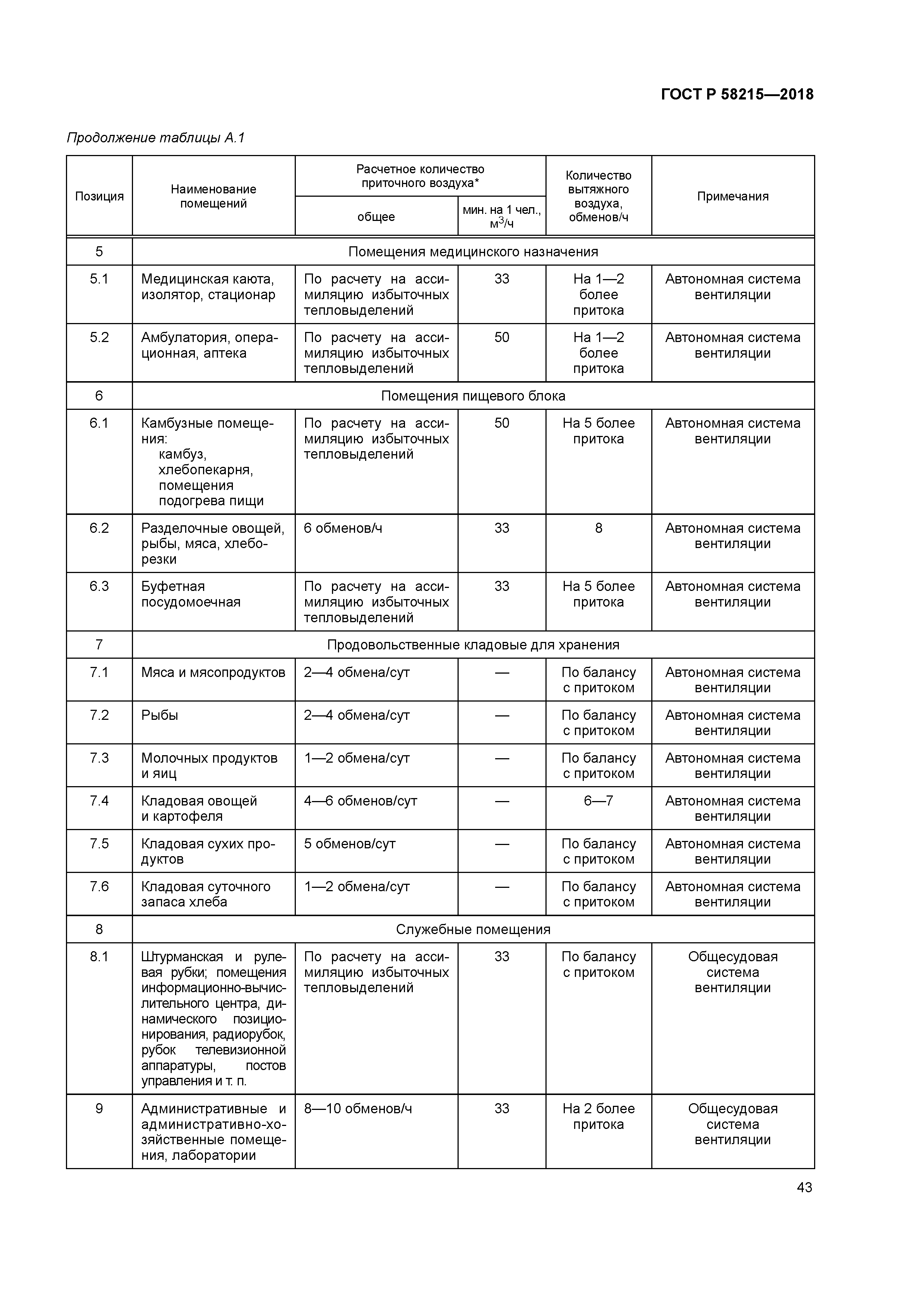 ГОСТ Р 58215-2018