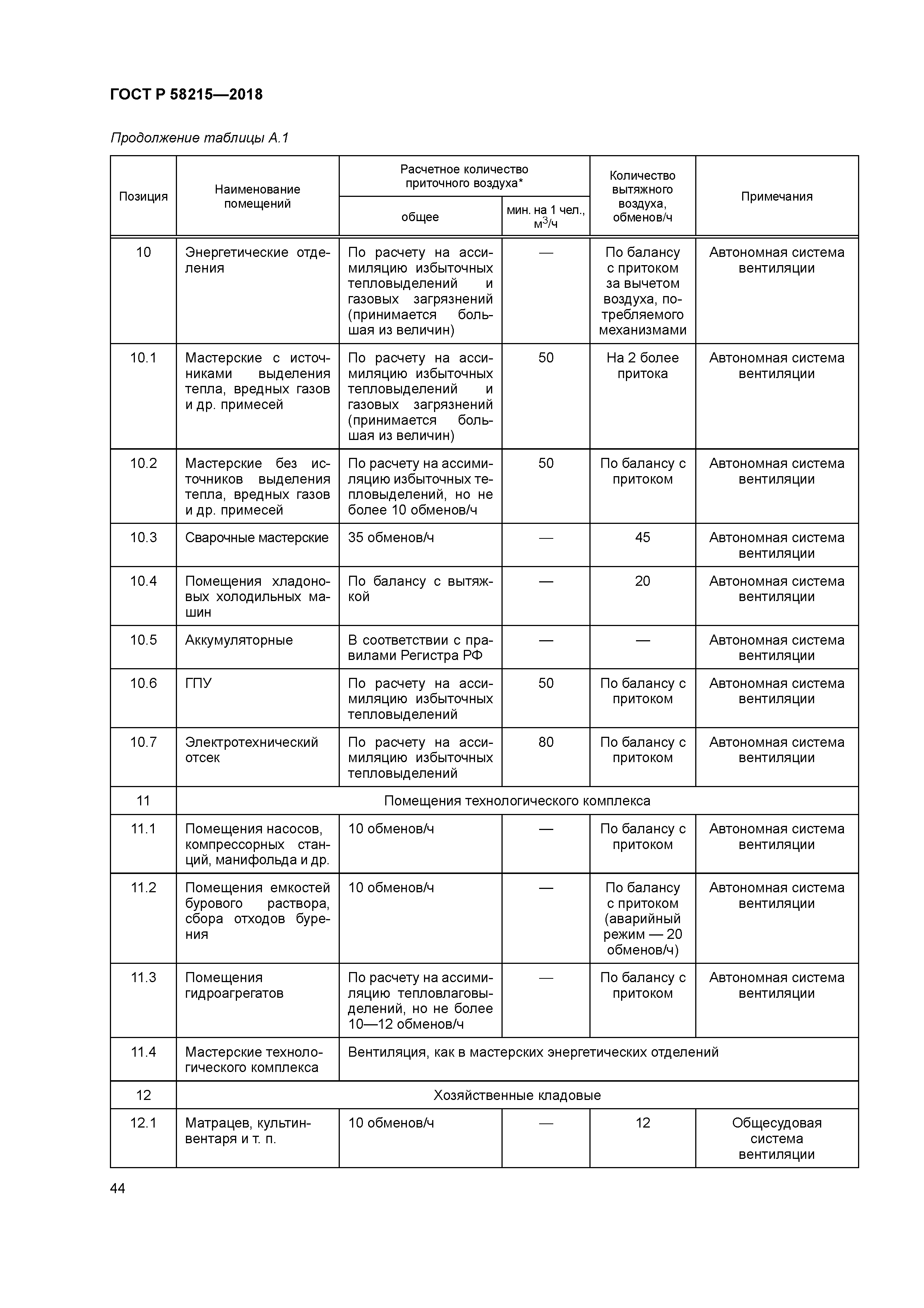 ГОСТ Р 58215-2018