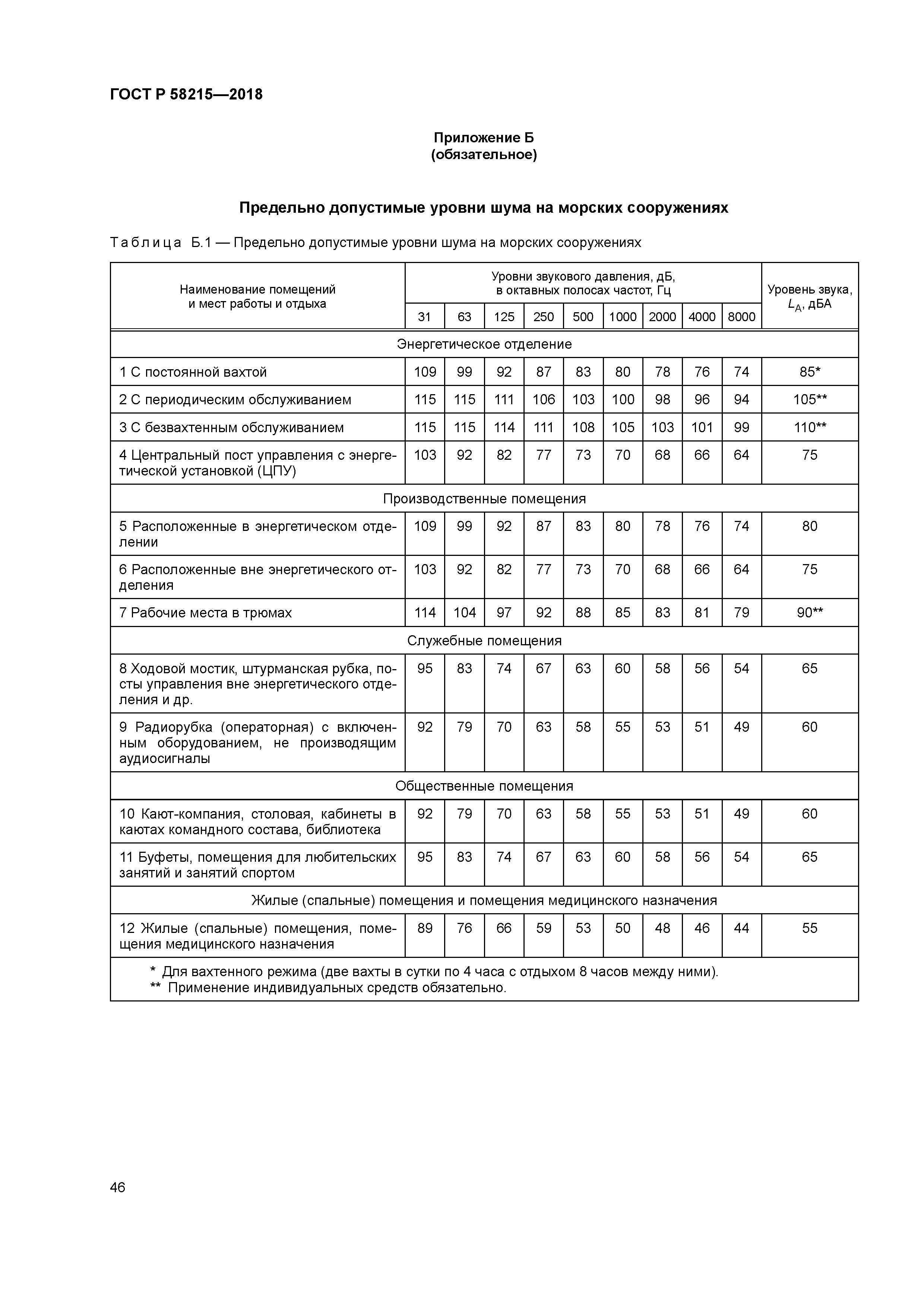 ГОСТ Р 58215-2018