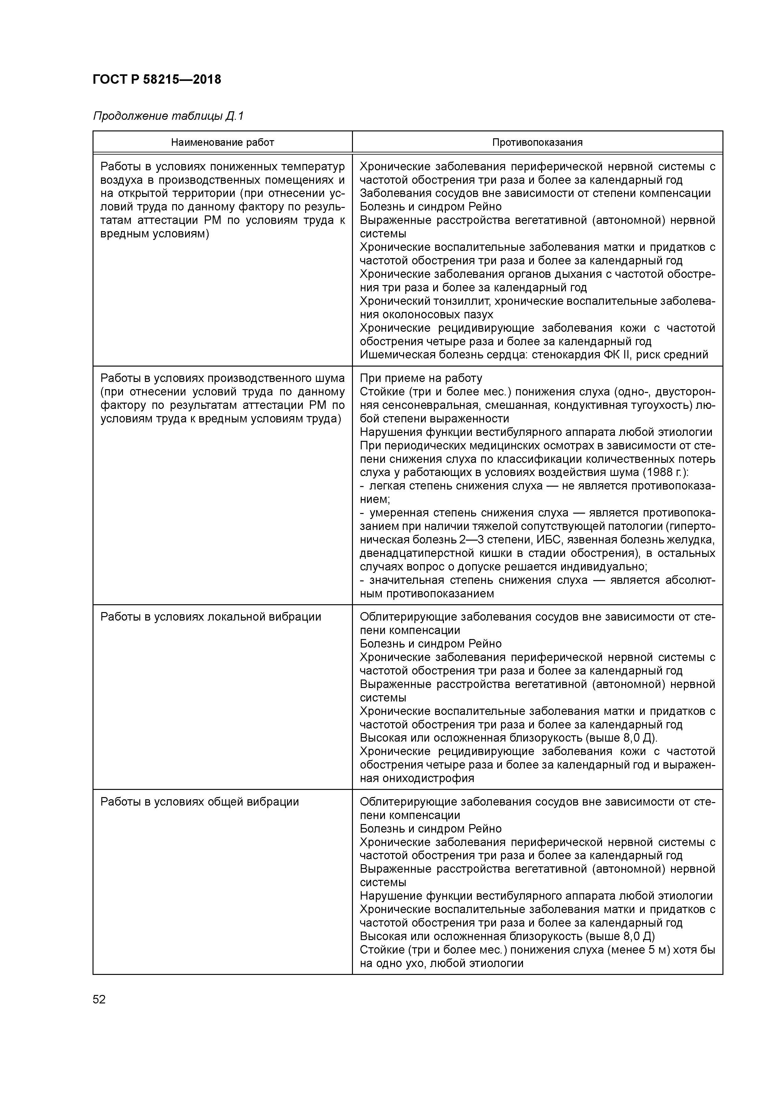 ГОСТ Р 58215-2018