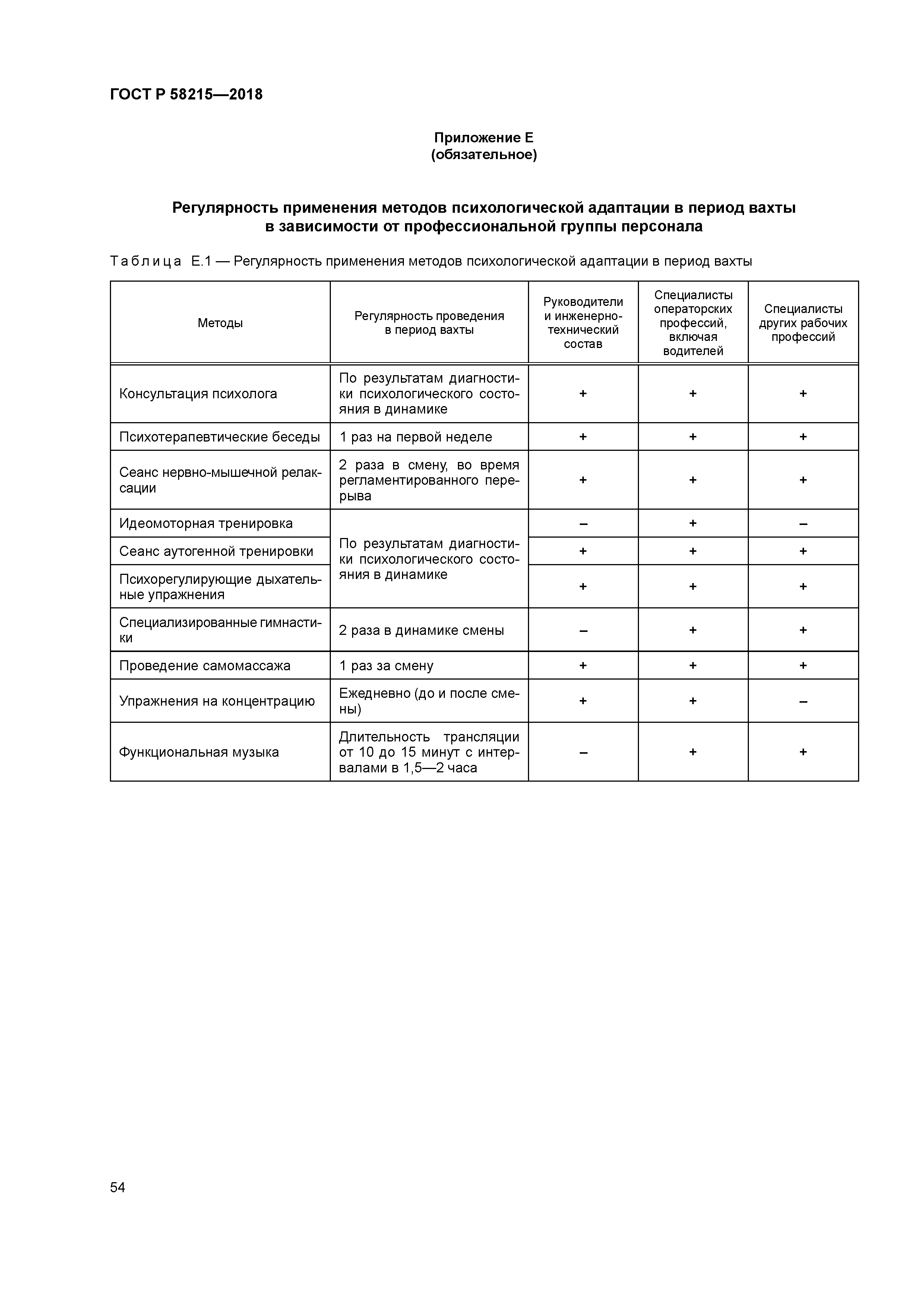 ГОСТ Р 58215-2018