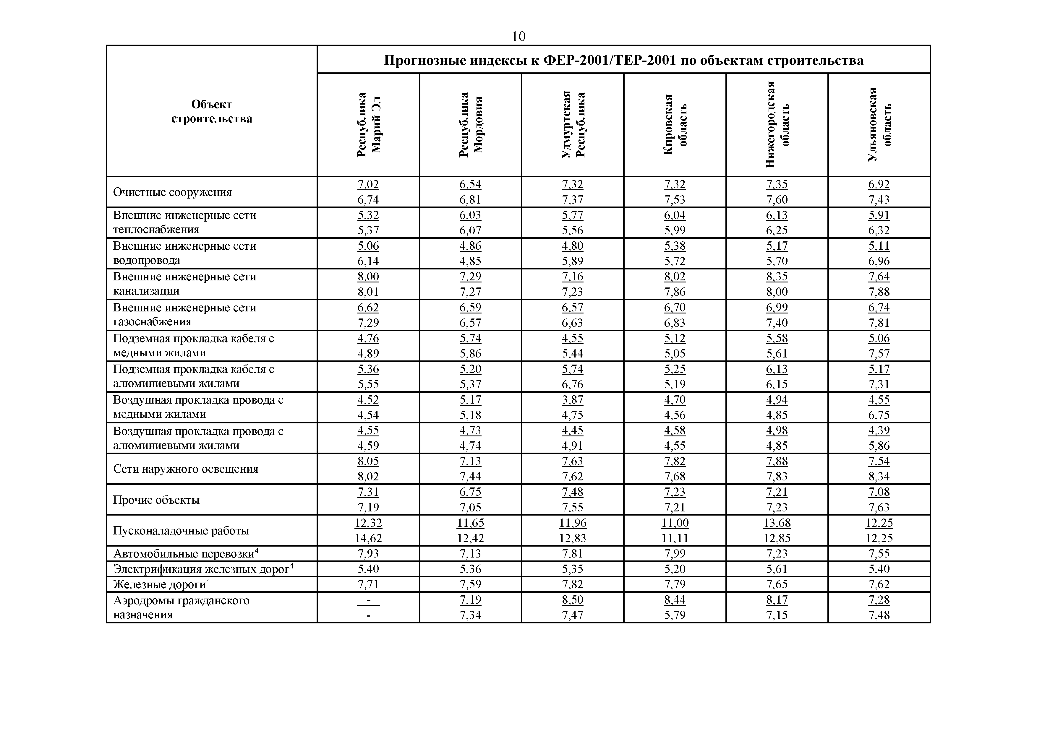 Письмо 45824-ДВ/09