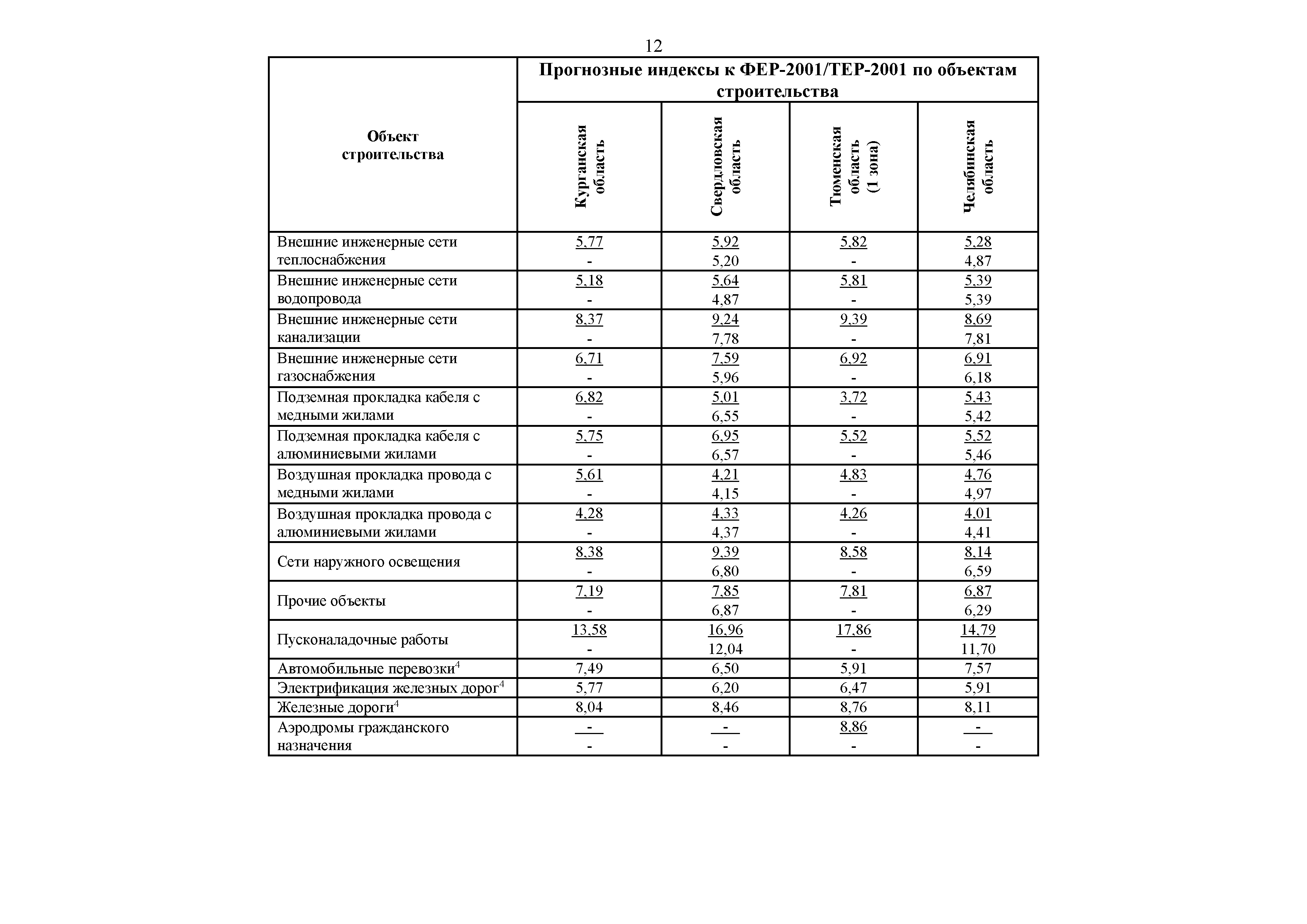 Письмо 45824-ДВ/09