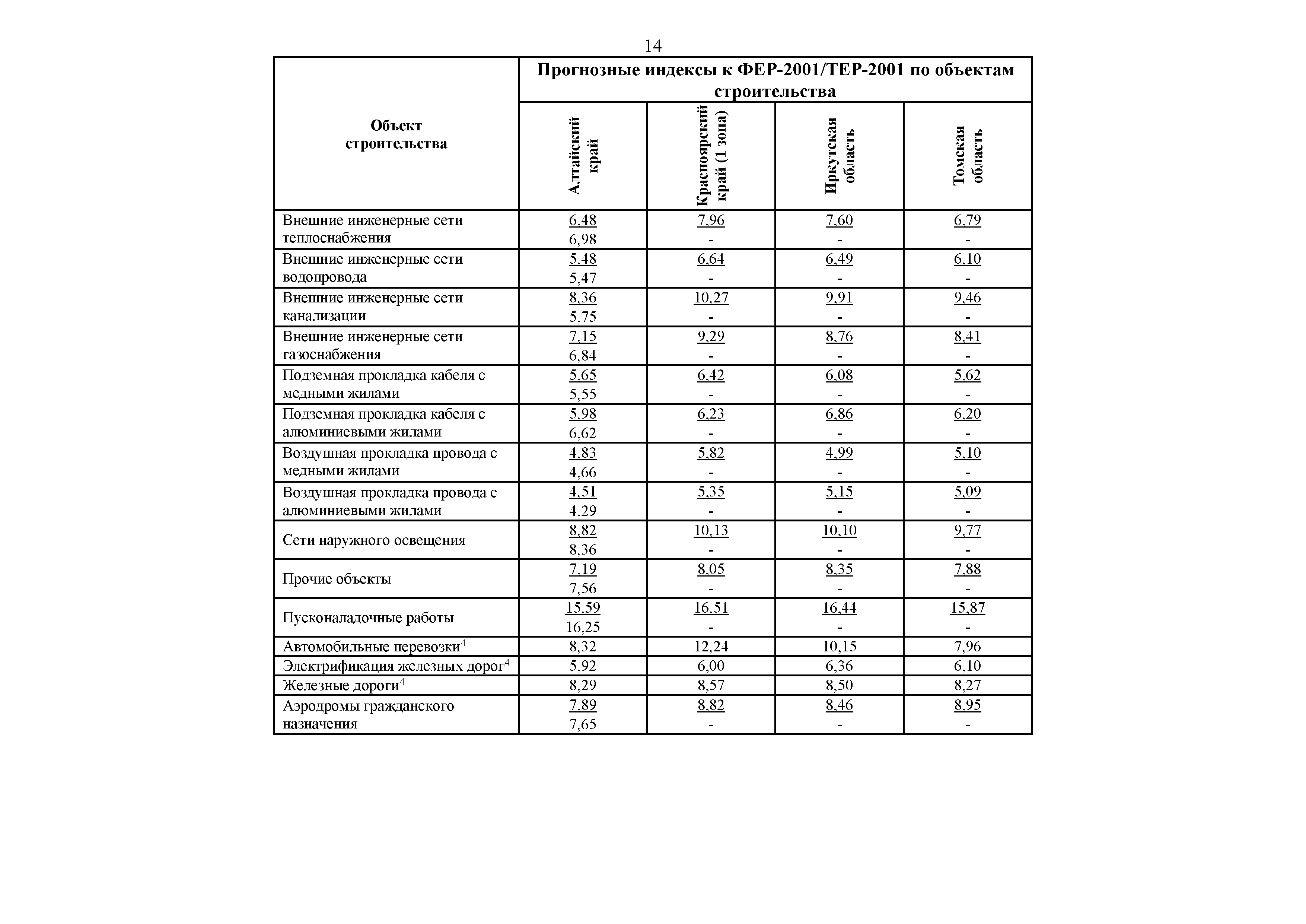 Письмо 45824-ДВ/09