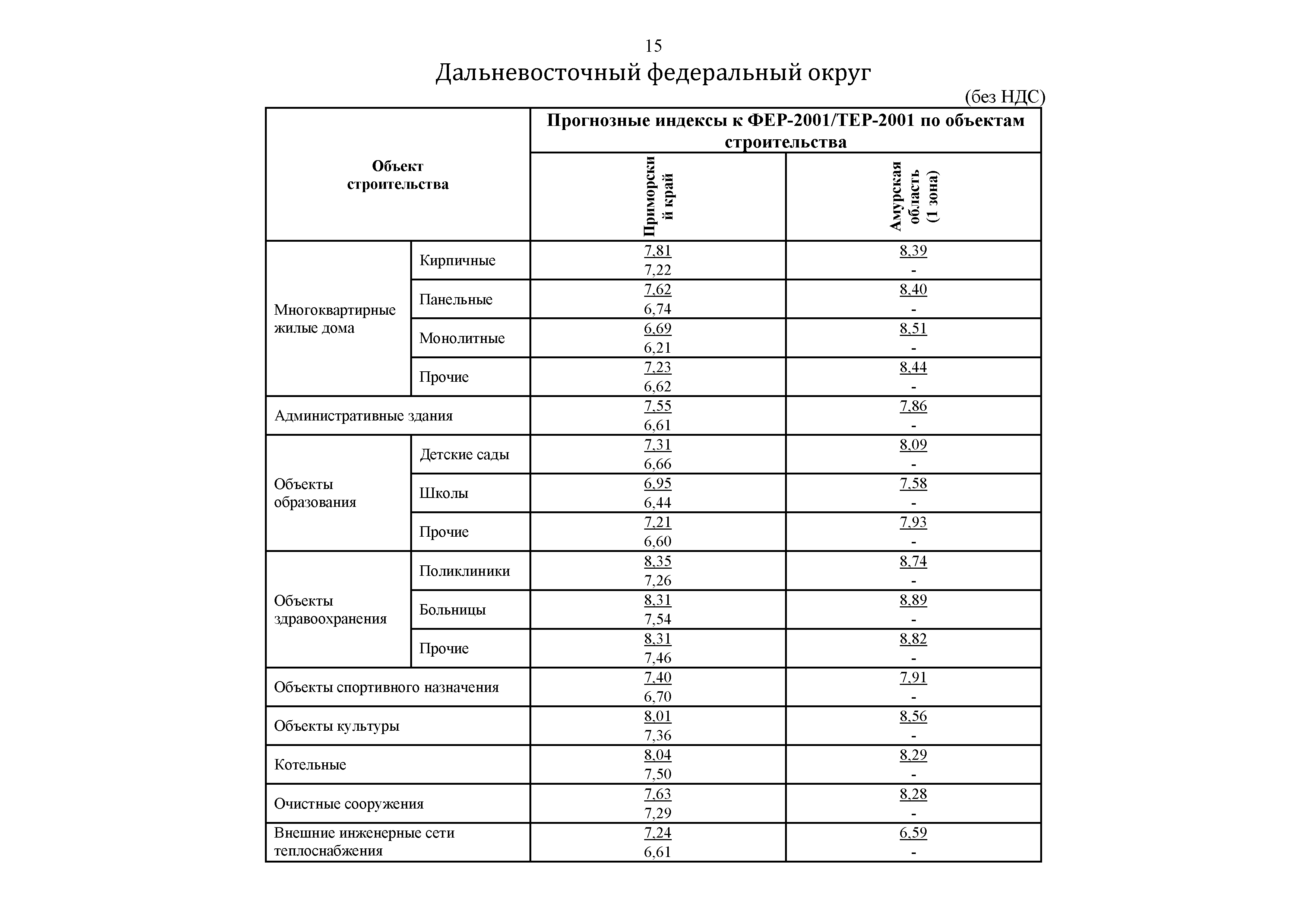 Письмо 45824-ДВ/09