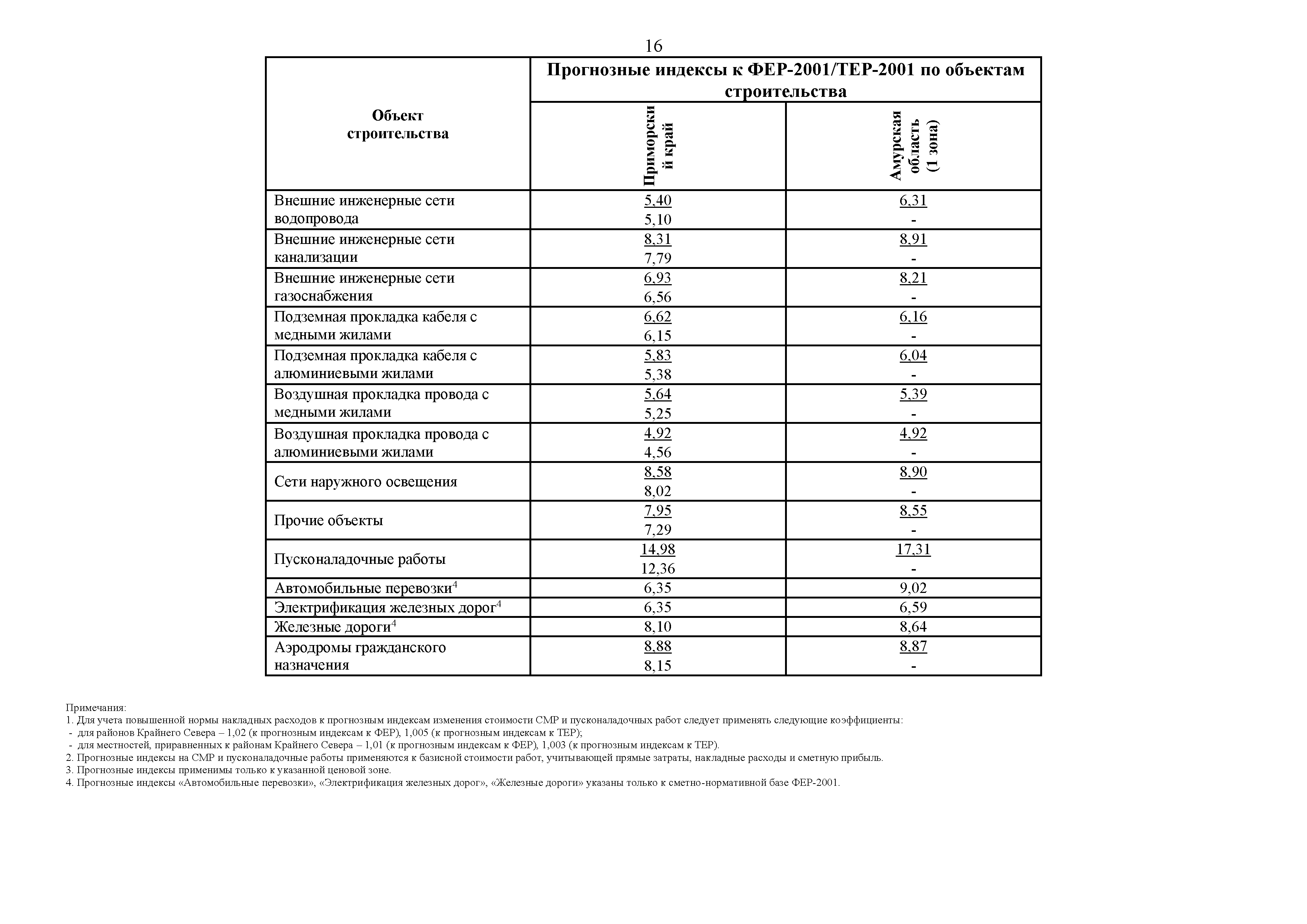 Письмо 45824-ДВ/09