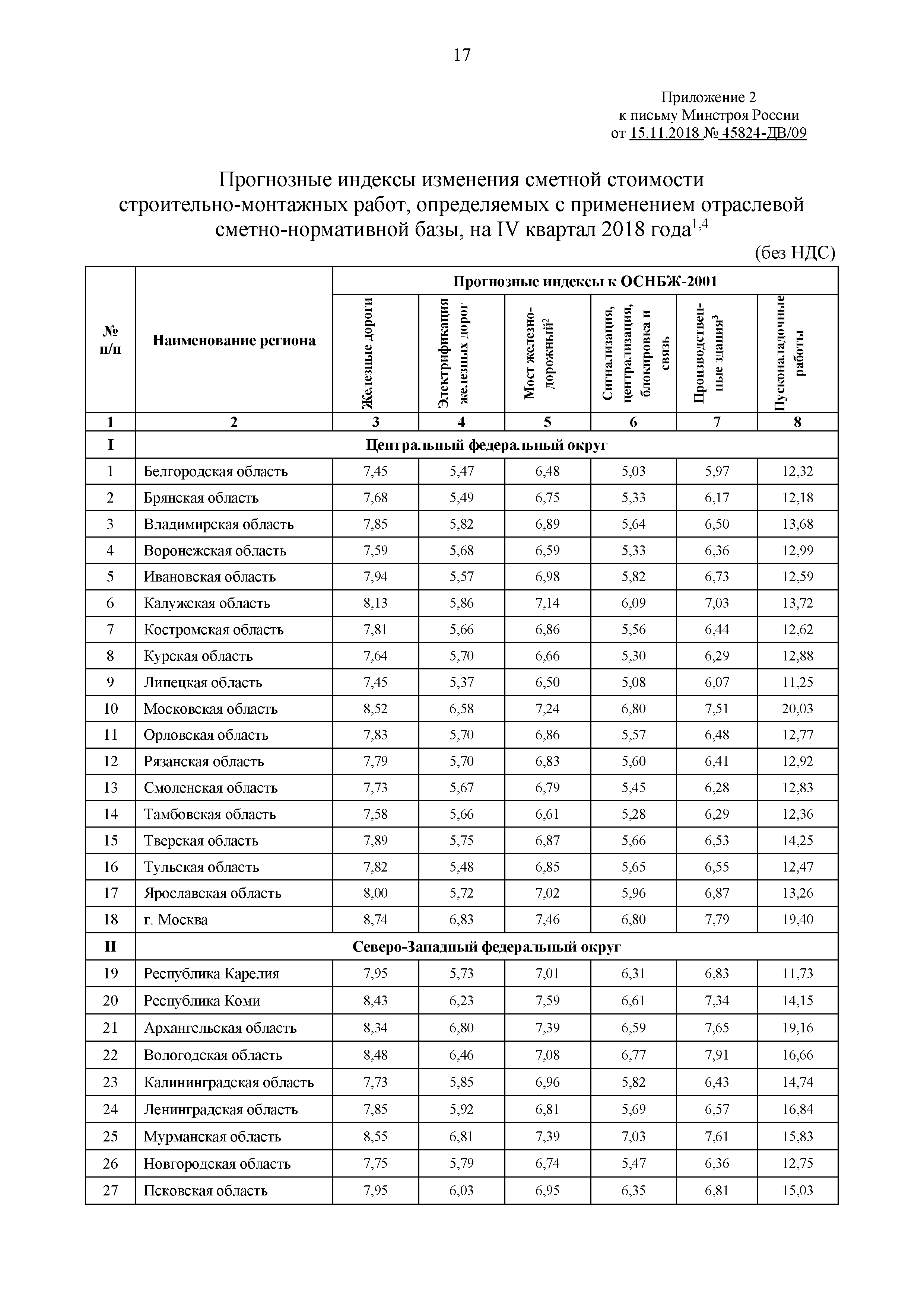 Письмо 45824-ДВ/09