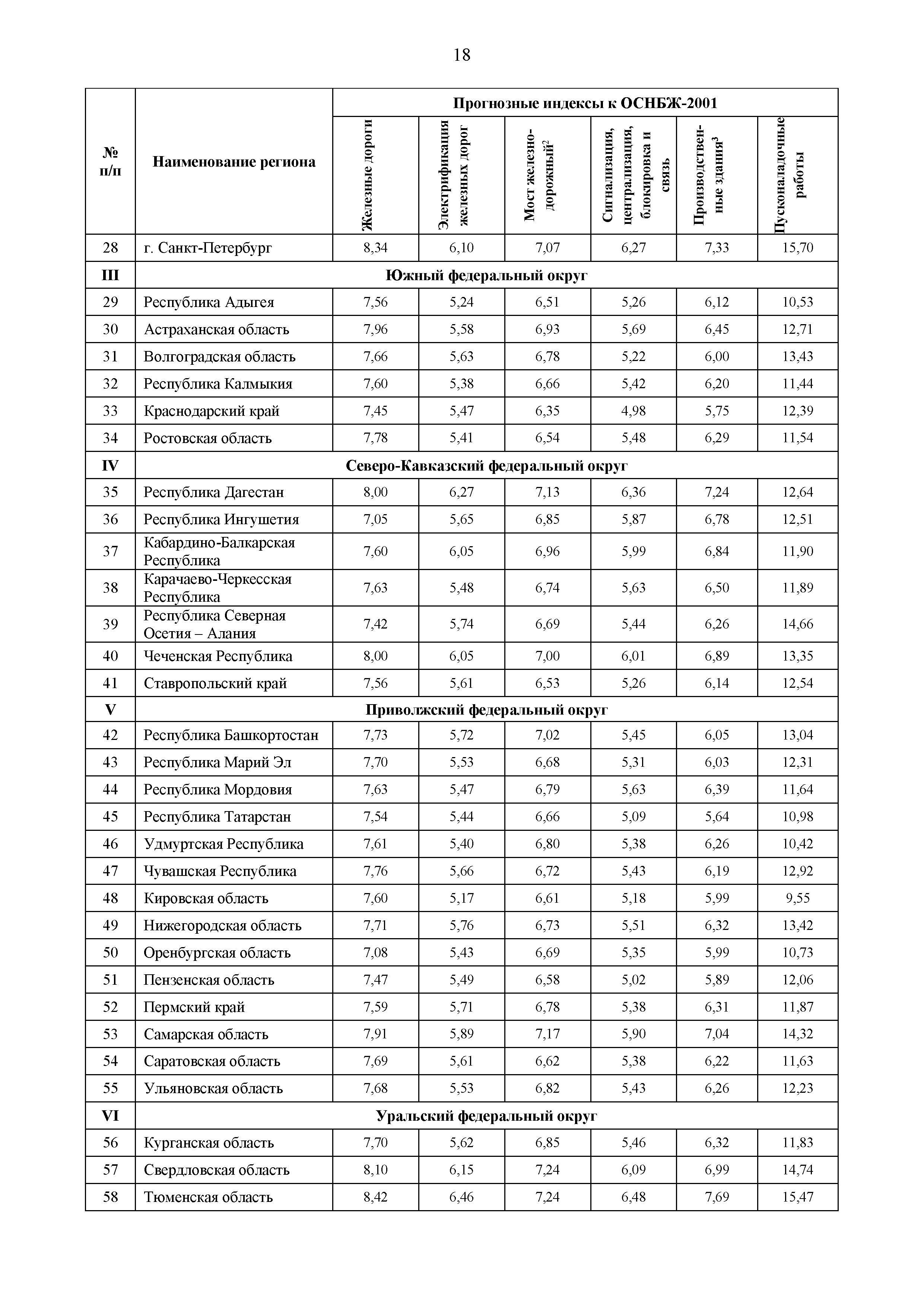 Письмо 45824-ДВ/09
