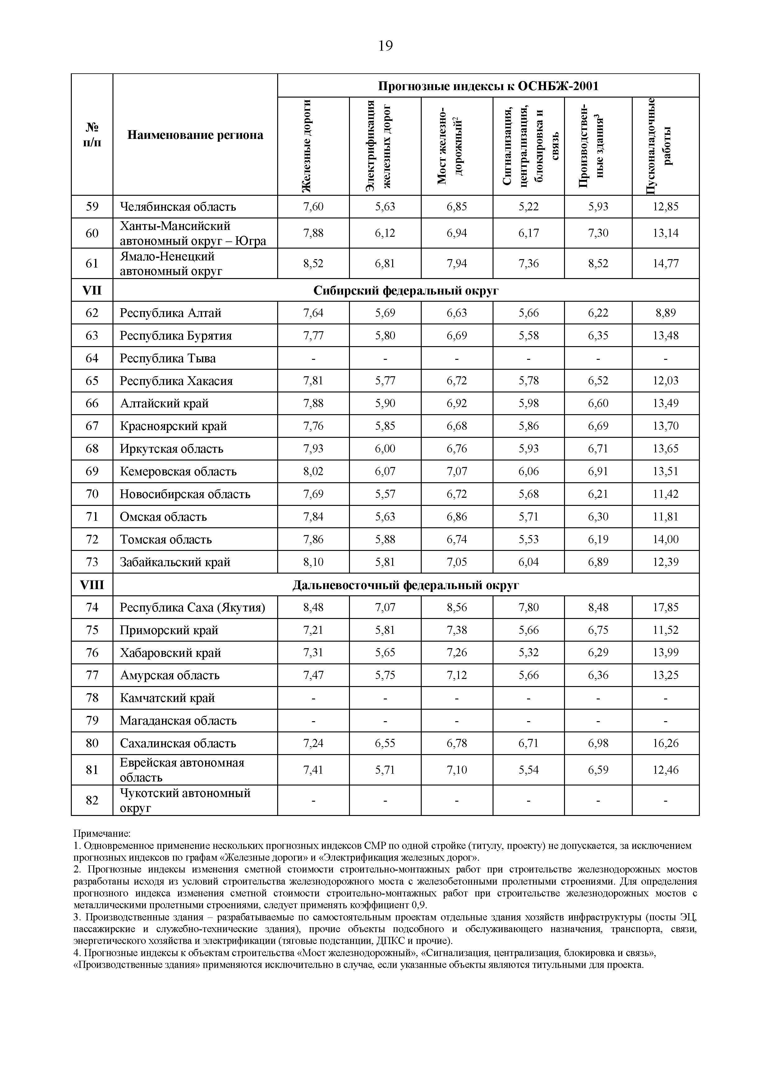 Письмо 45824-ДВ/09