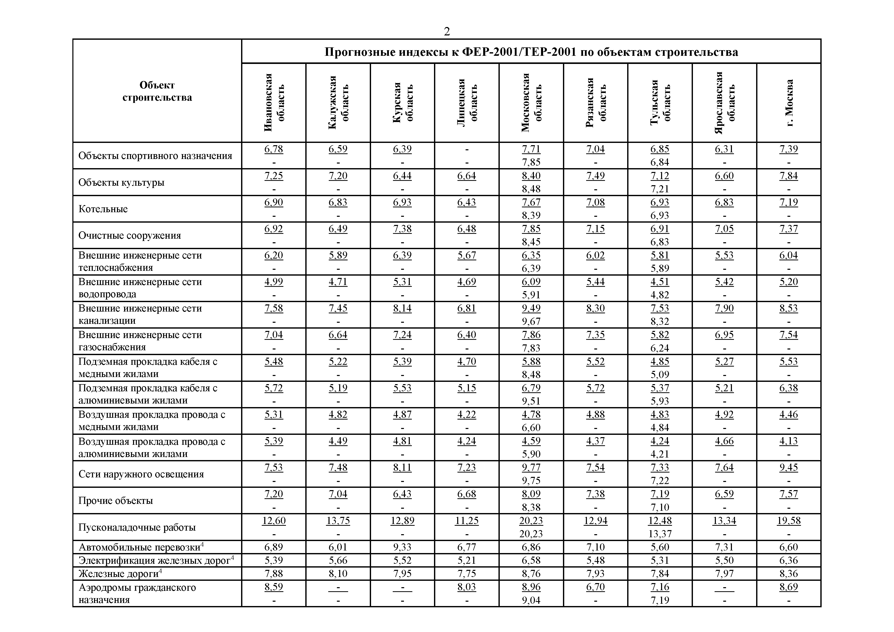 Письмо 45824-ДВ/09