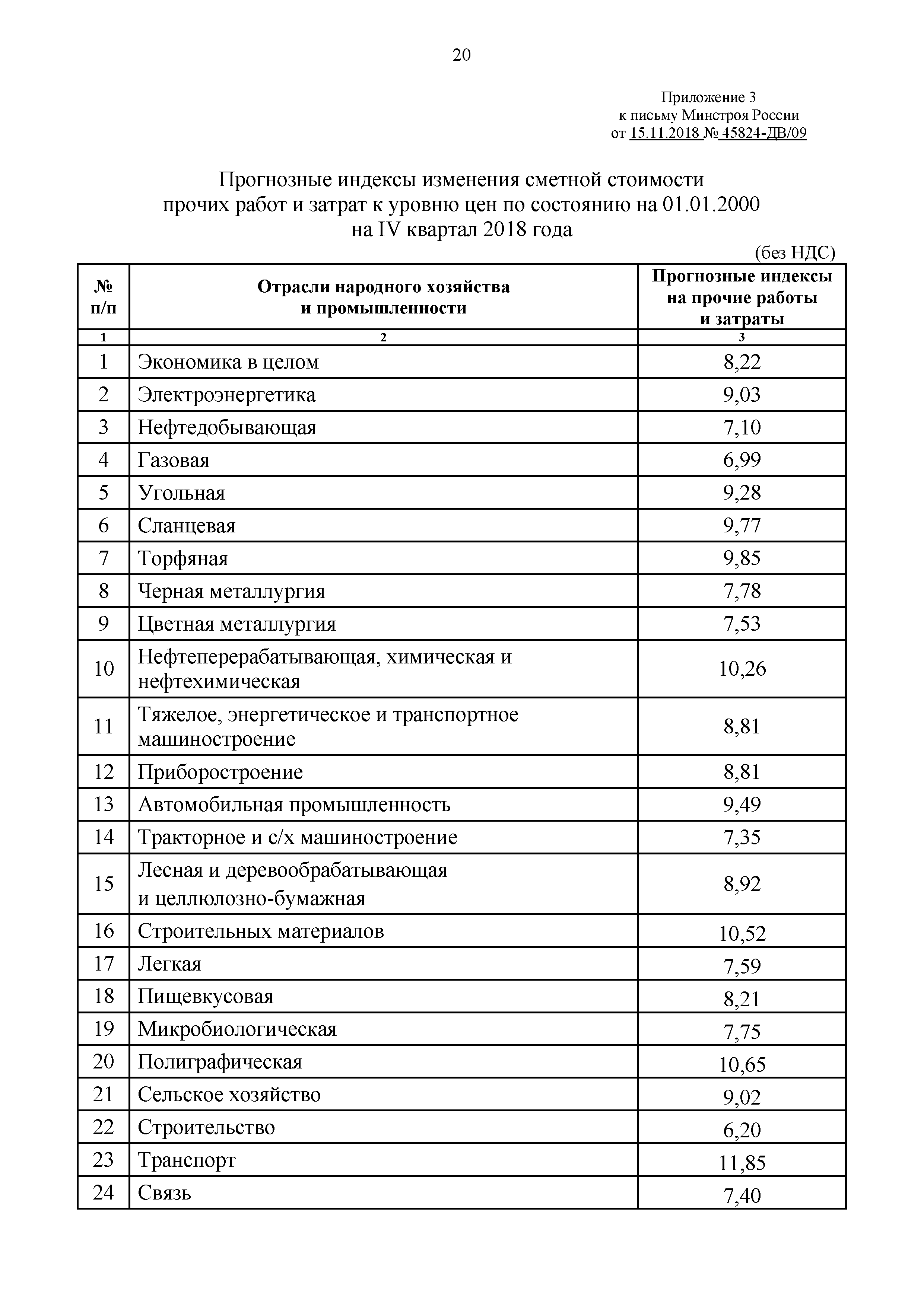 Письмо 45824-ДВ/09