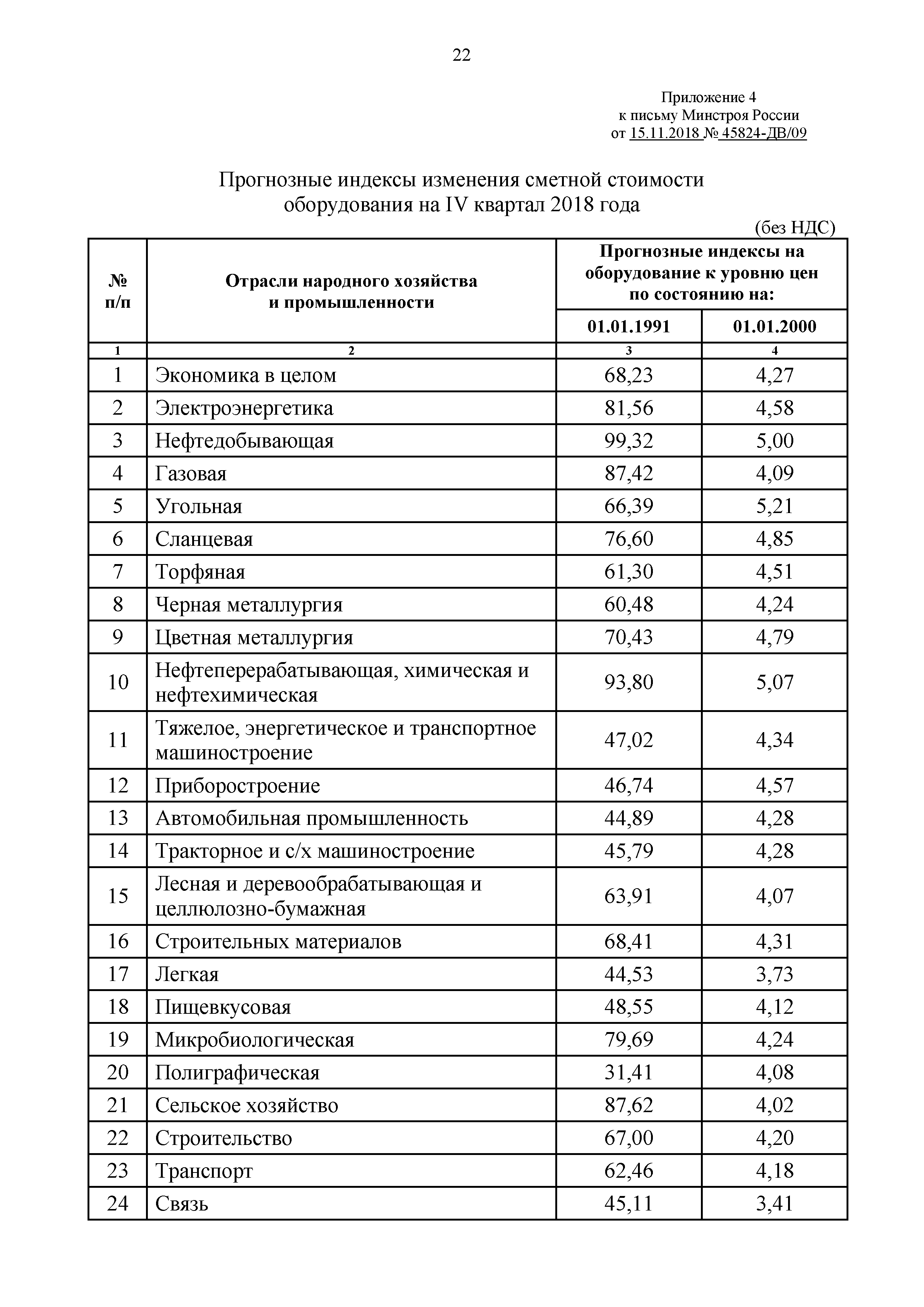Письмо 45824-ДВ/09