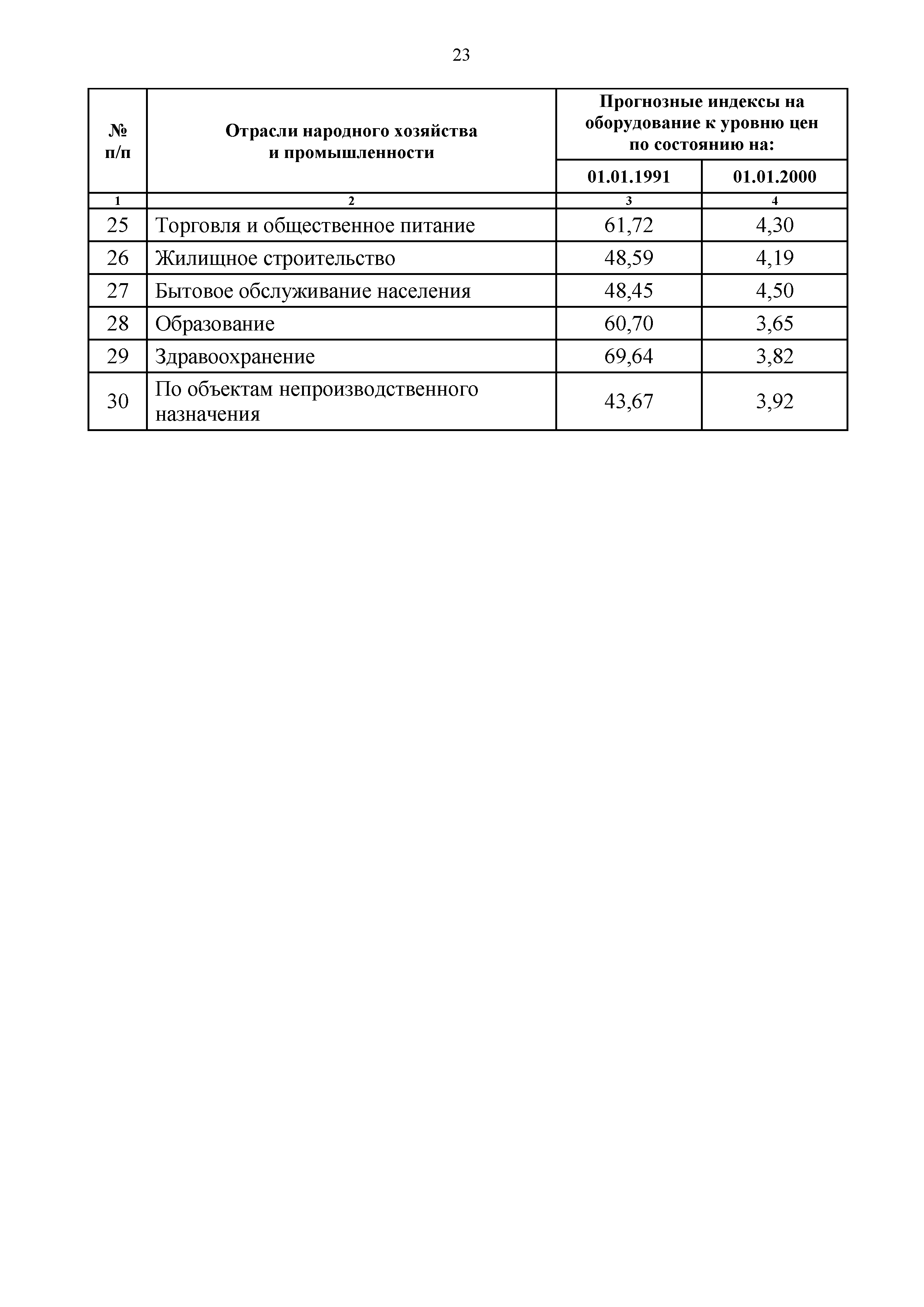 Письмо 45824-ДВ/09