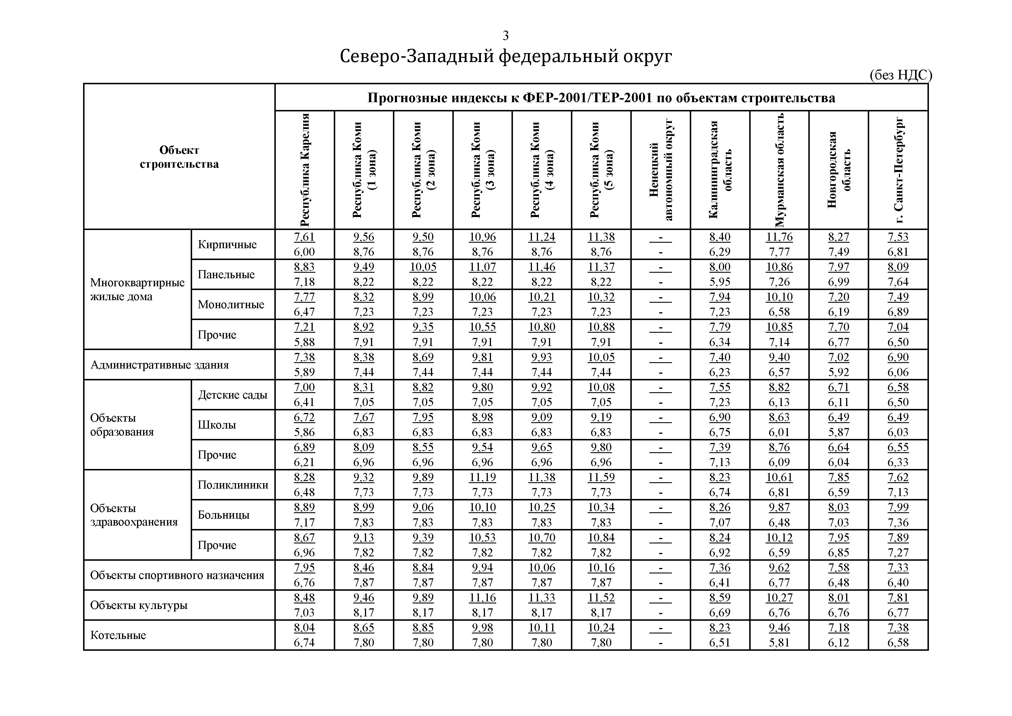 Письмо 45824-ДВ/09