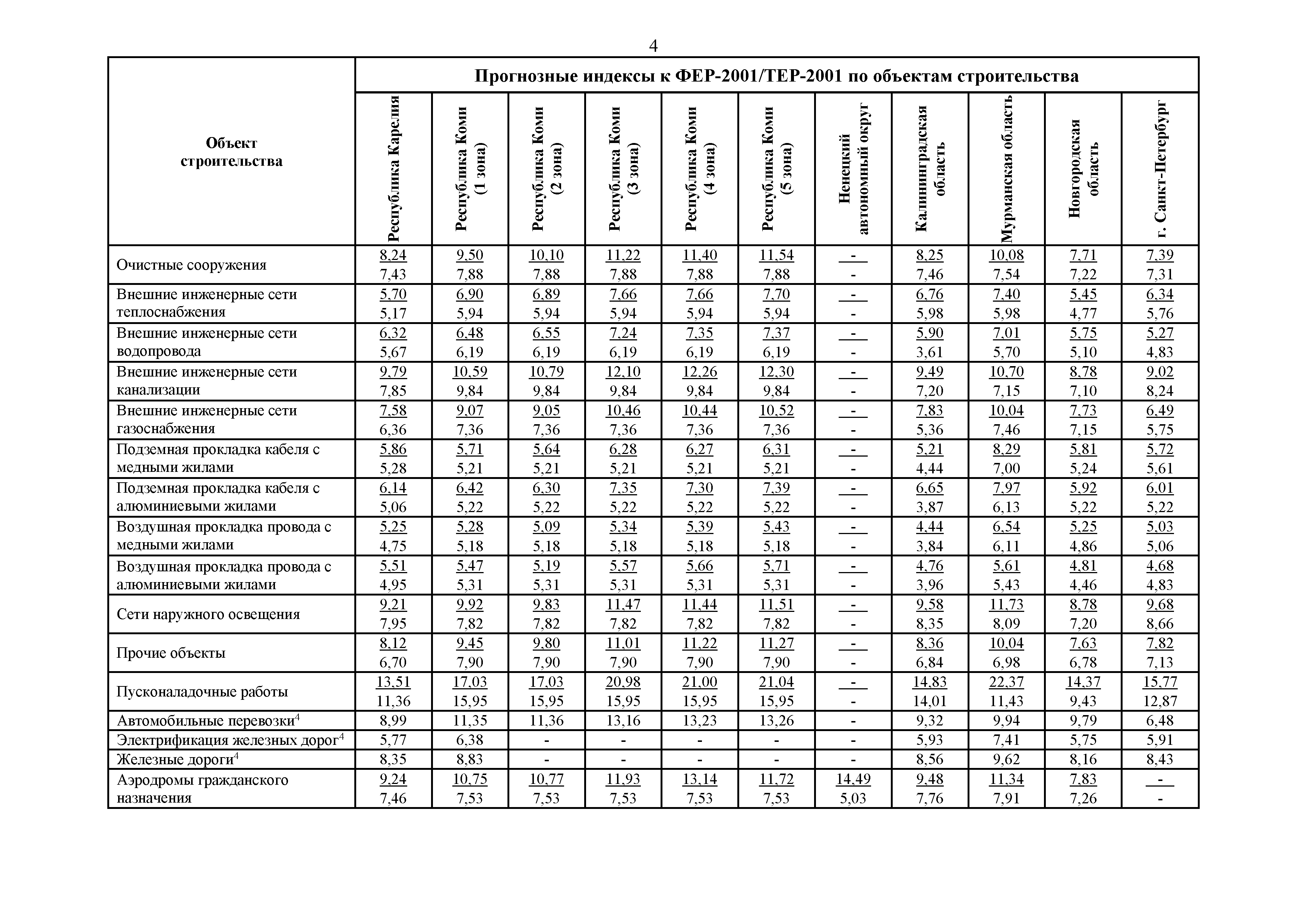 Письмо 45824-ДВ/09