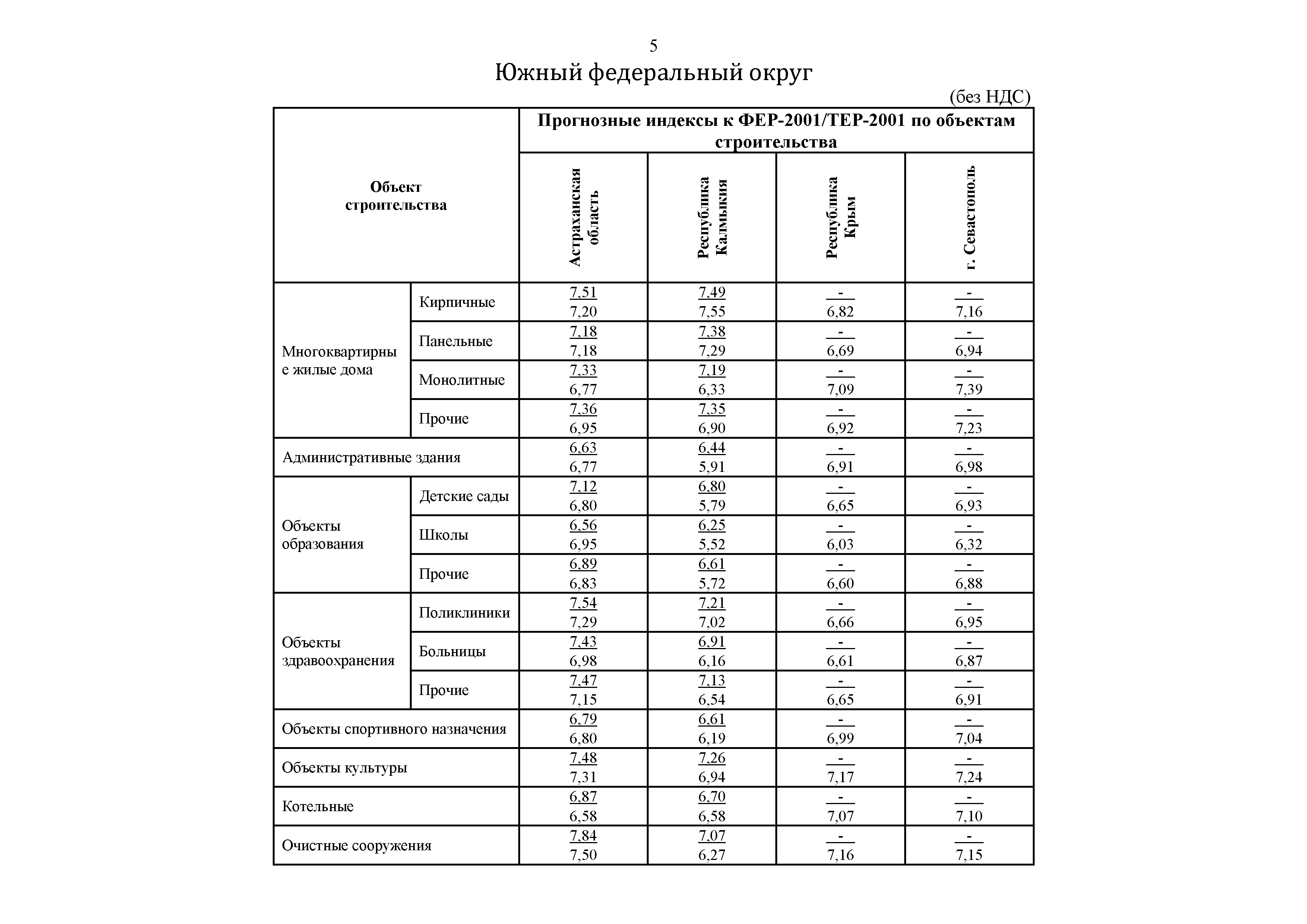 Письмо 45824-ДВ/09