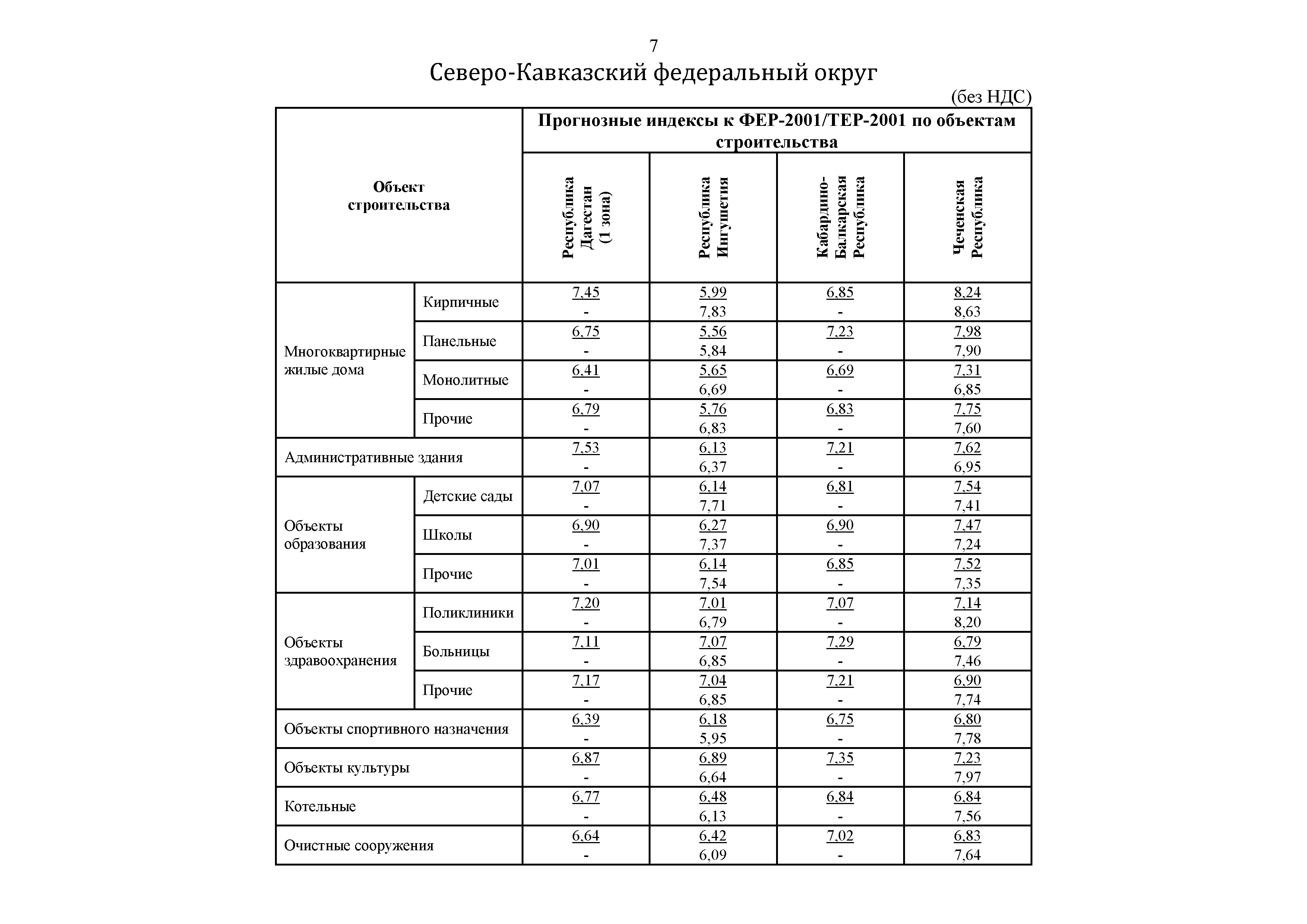 Письмо 45824-ДВ/09