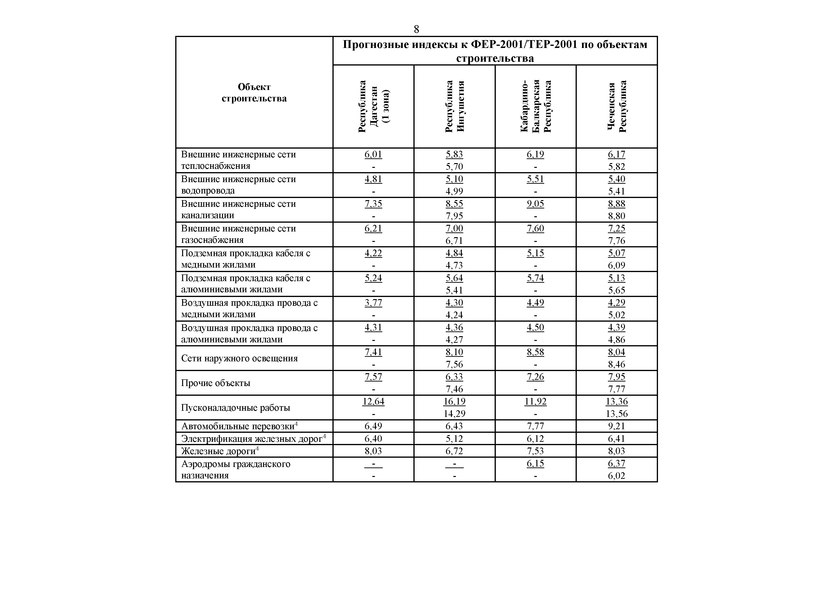 Письмо 45824-ДВ/09