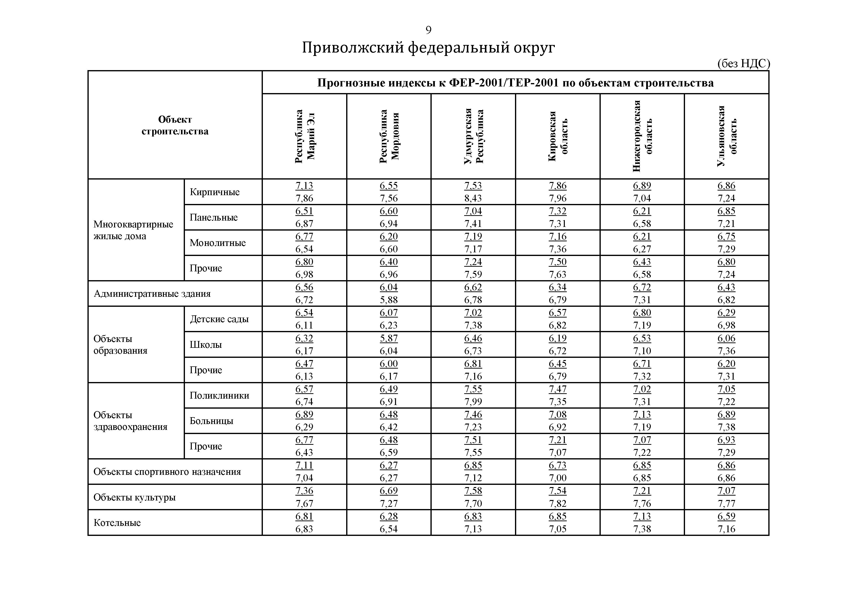 Письмо 45824-ДВ/09