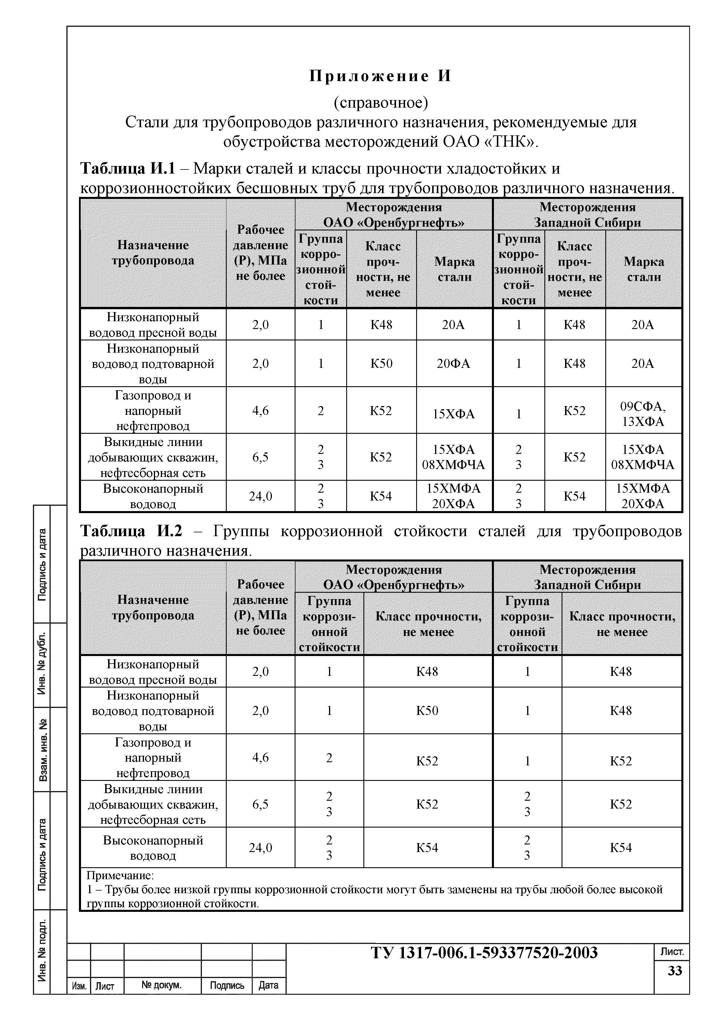 ТУ 1317-006.1-593377520-2003