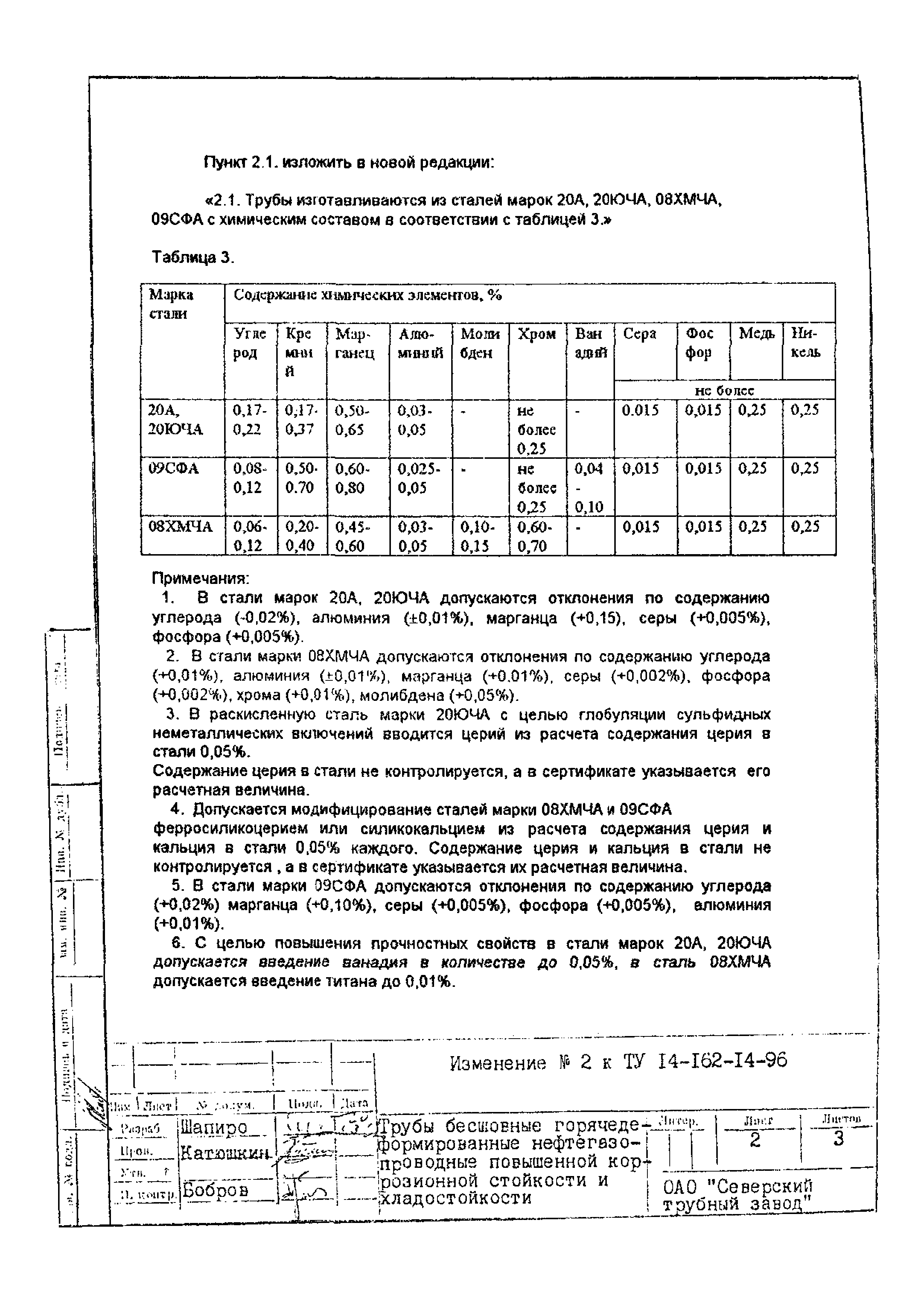 ТУ 14-162-14-96