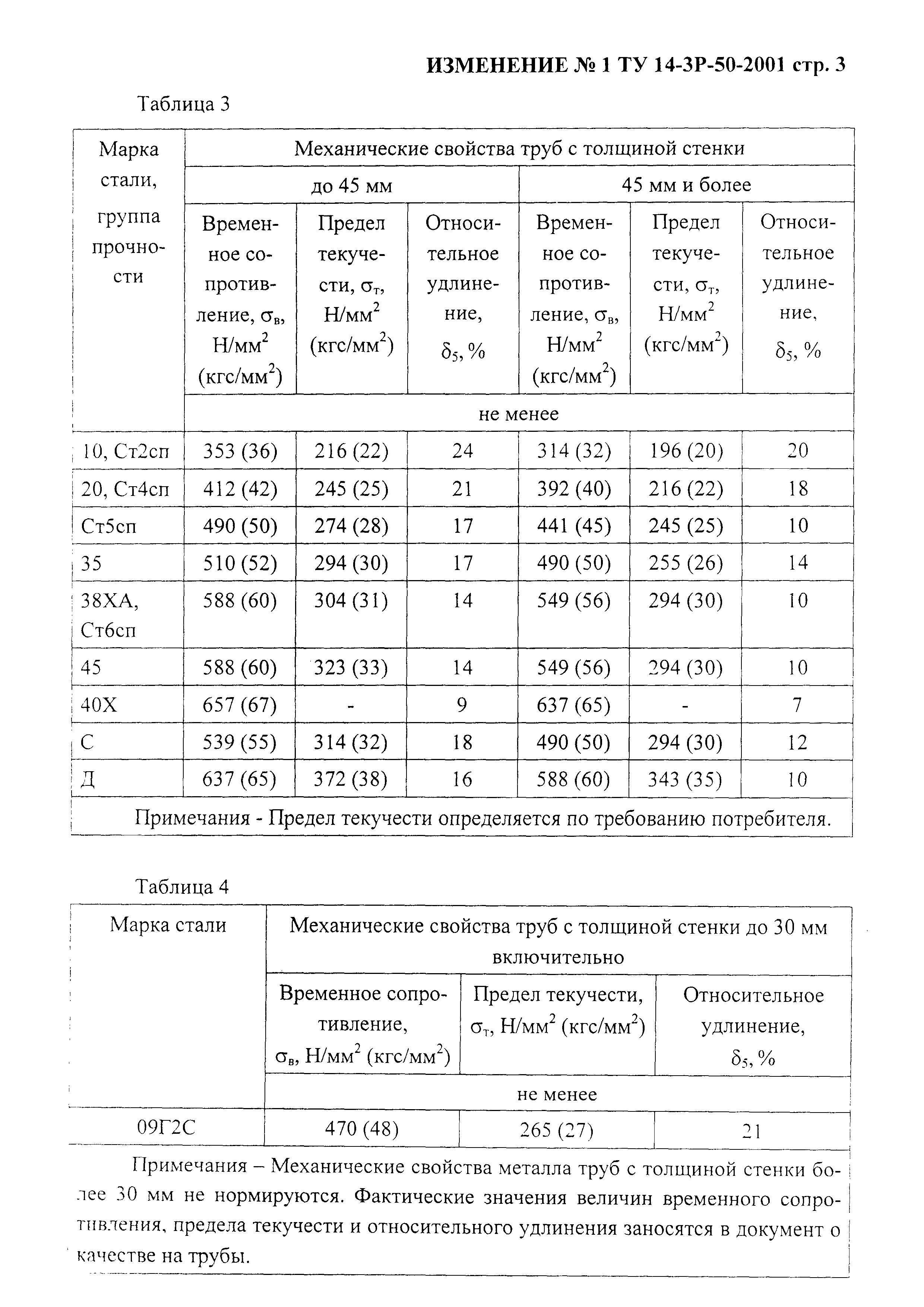 ТУ 14-3Р-50-2001