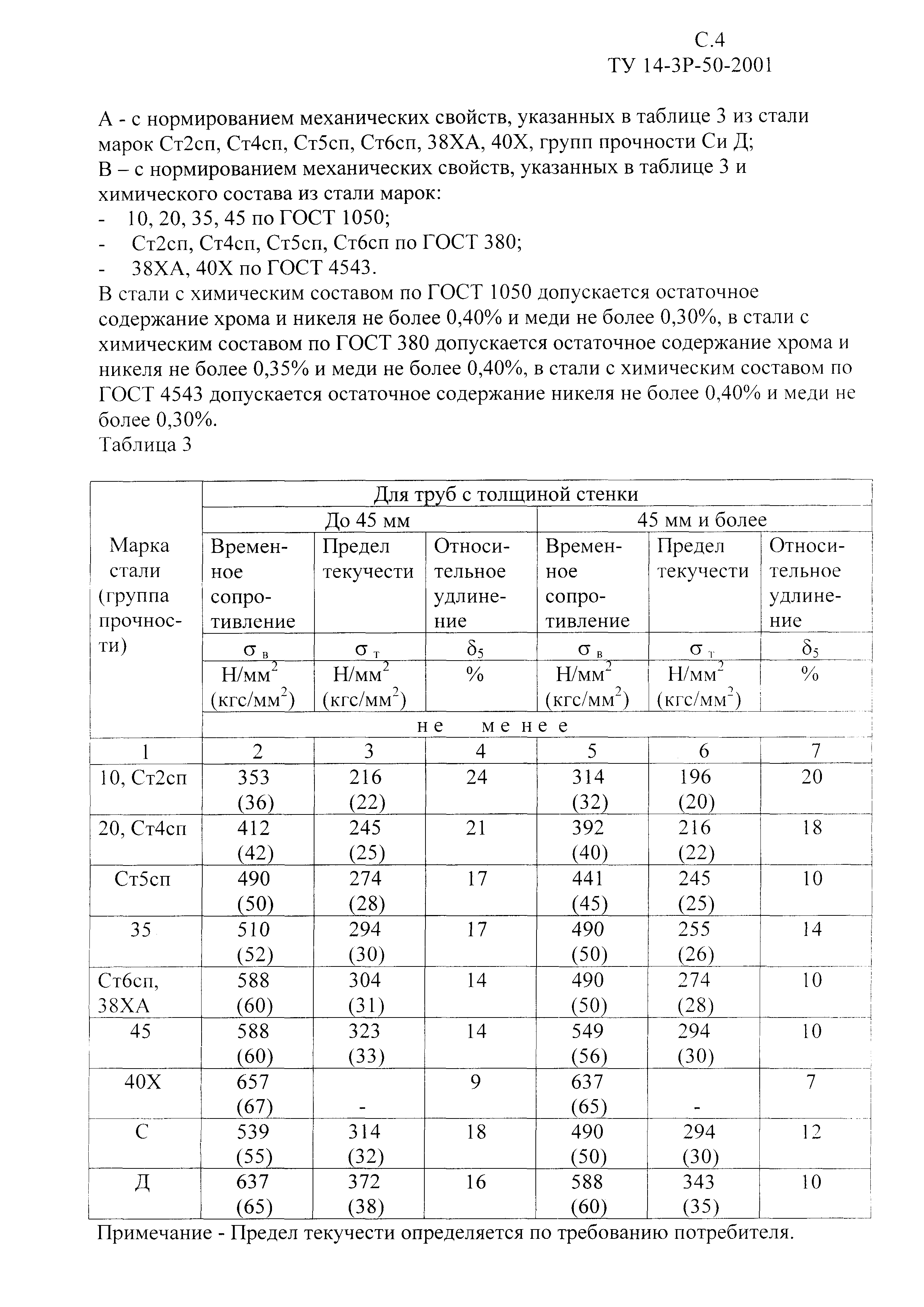 ТУ 14-3Р-50-2001