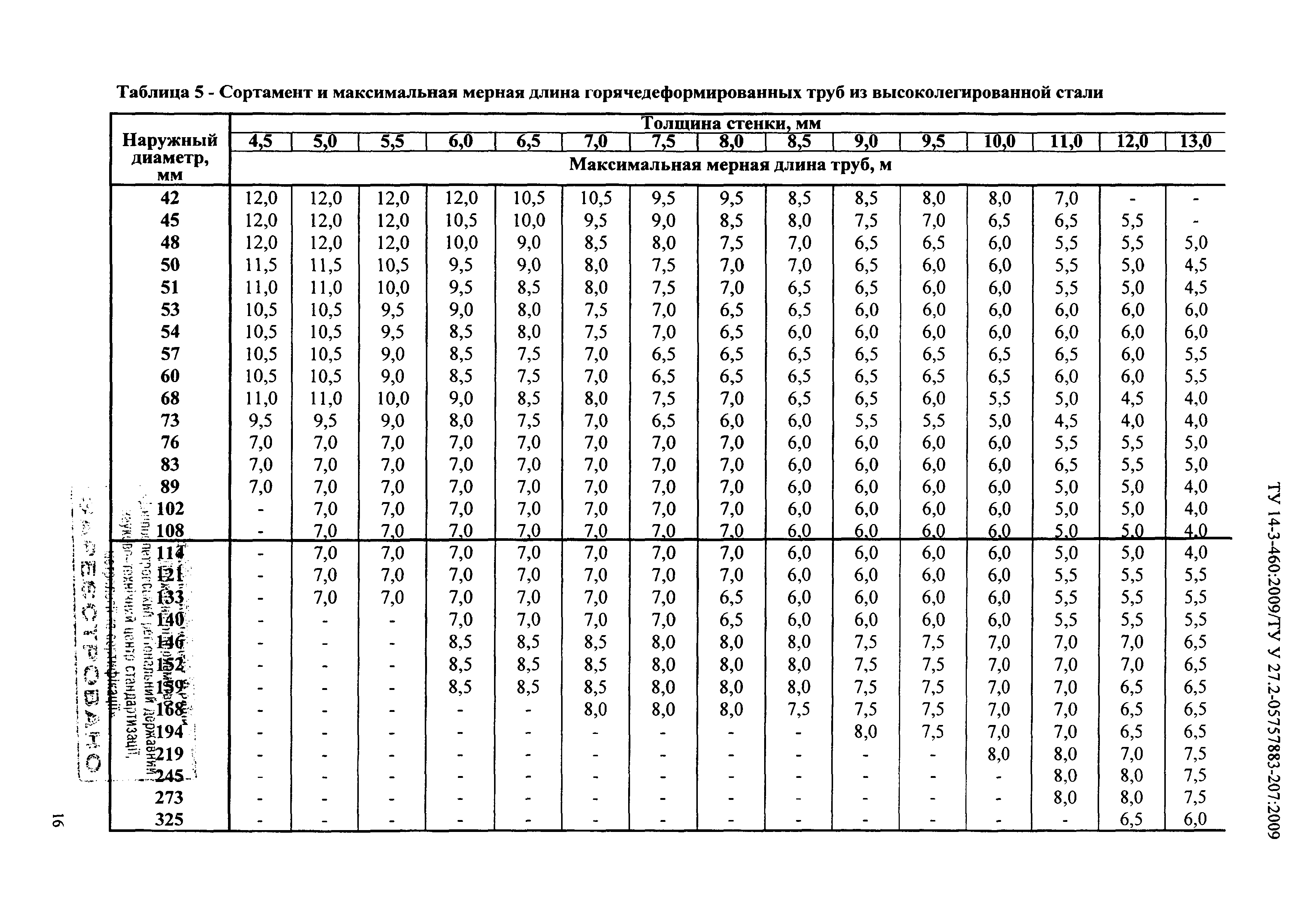 ТУ 14-3-460:2009