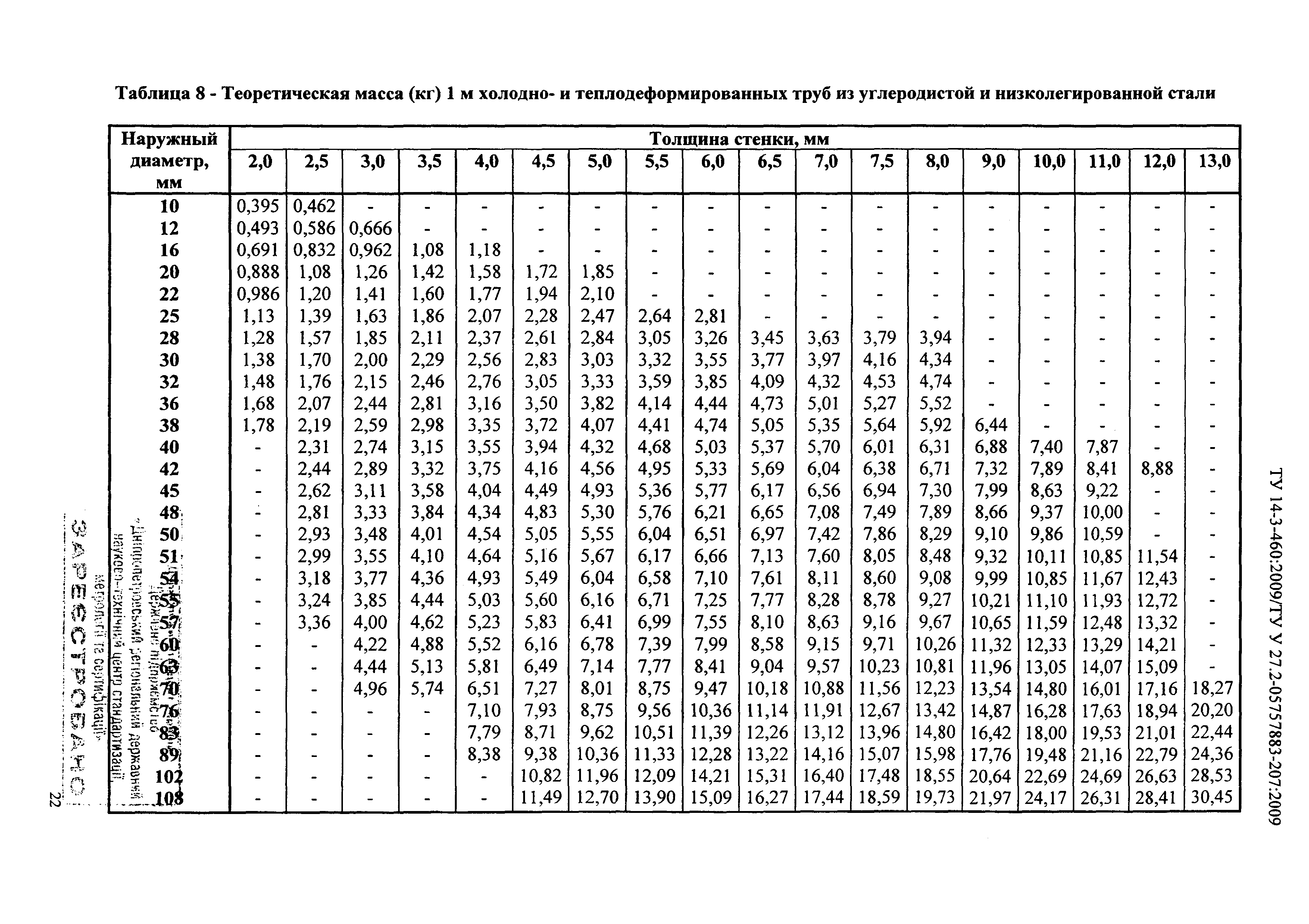 ТУ 14-3-460:2009