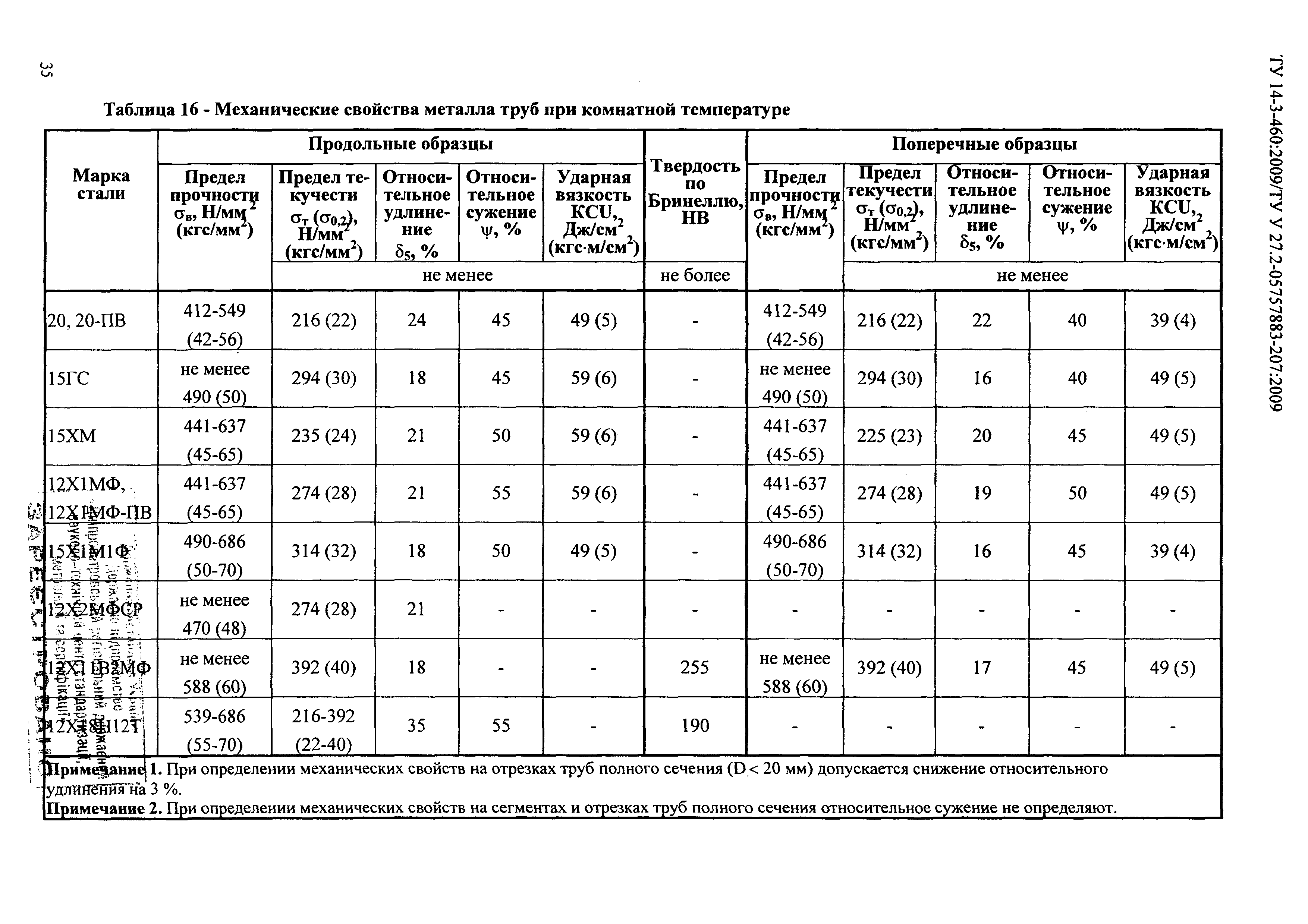 ТУ 14-3-460:2009