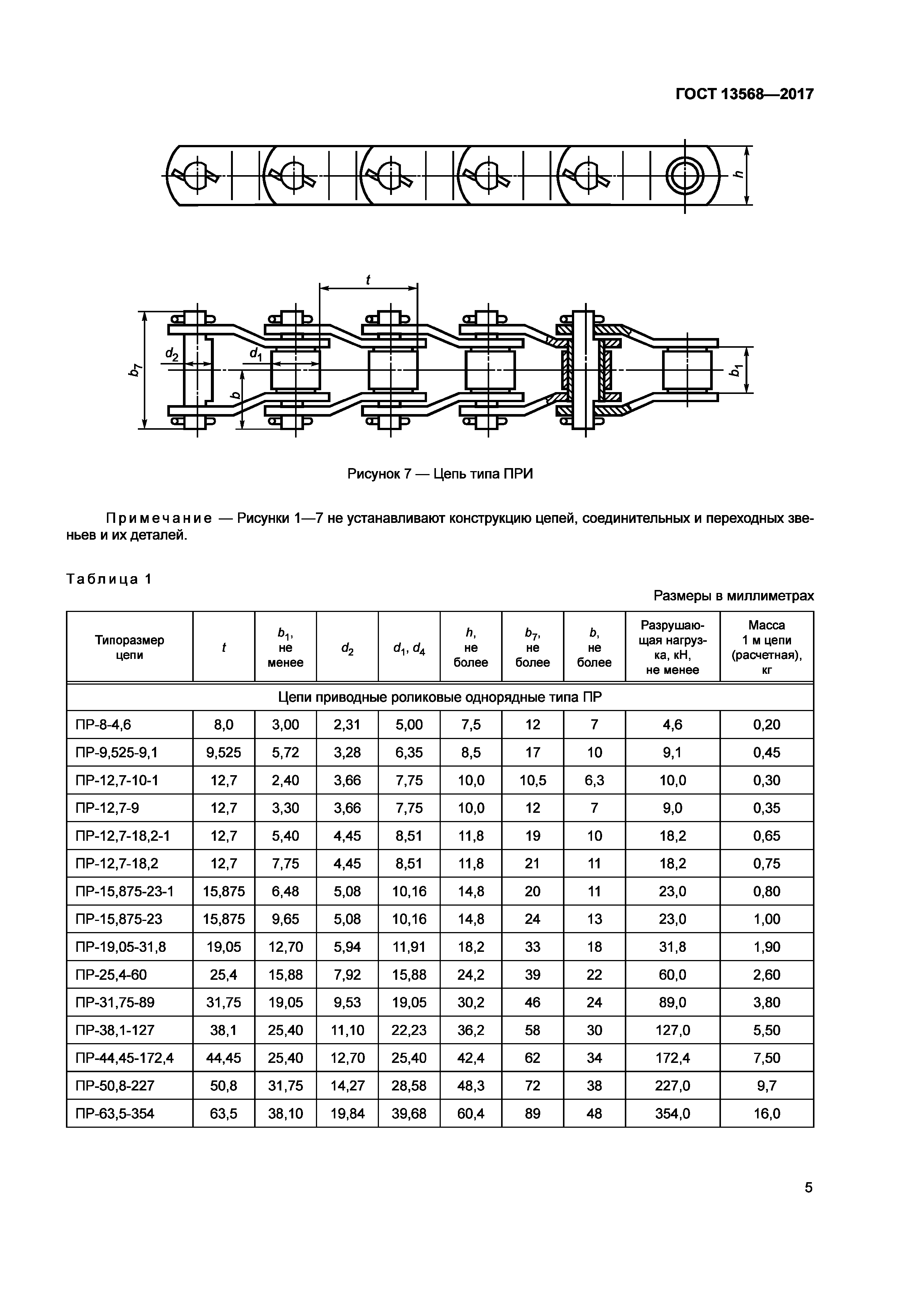 Маркировка цепей. Цепи приводные (втулочные роликовые м315. Таблица размеров цепей приводных роликовых. Цепи приводные роликовые однорядные таблица. Таблица однорядных роликовых цепей.