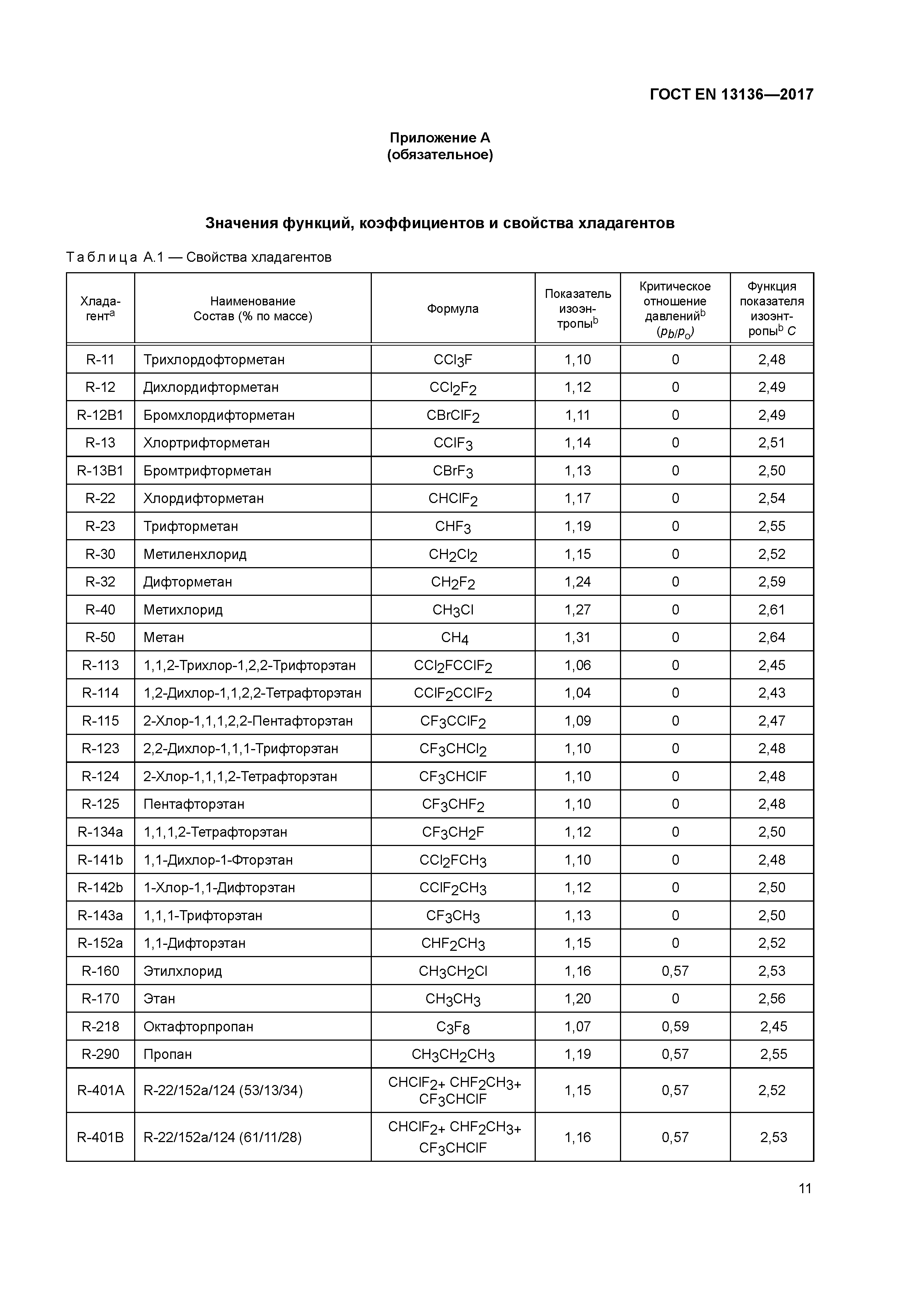 ГОСТ EN 13136-2017