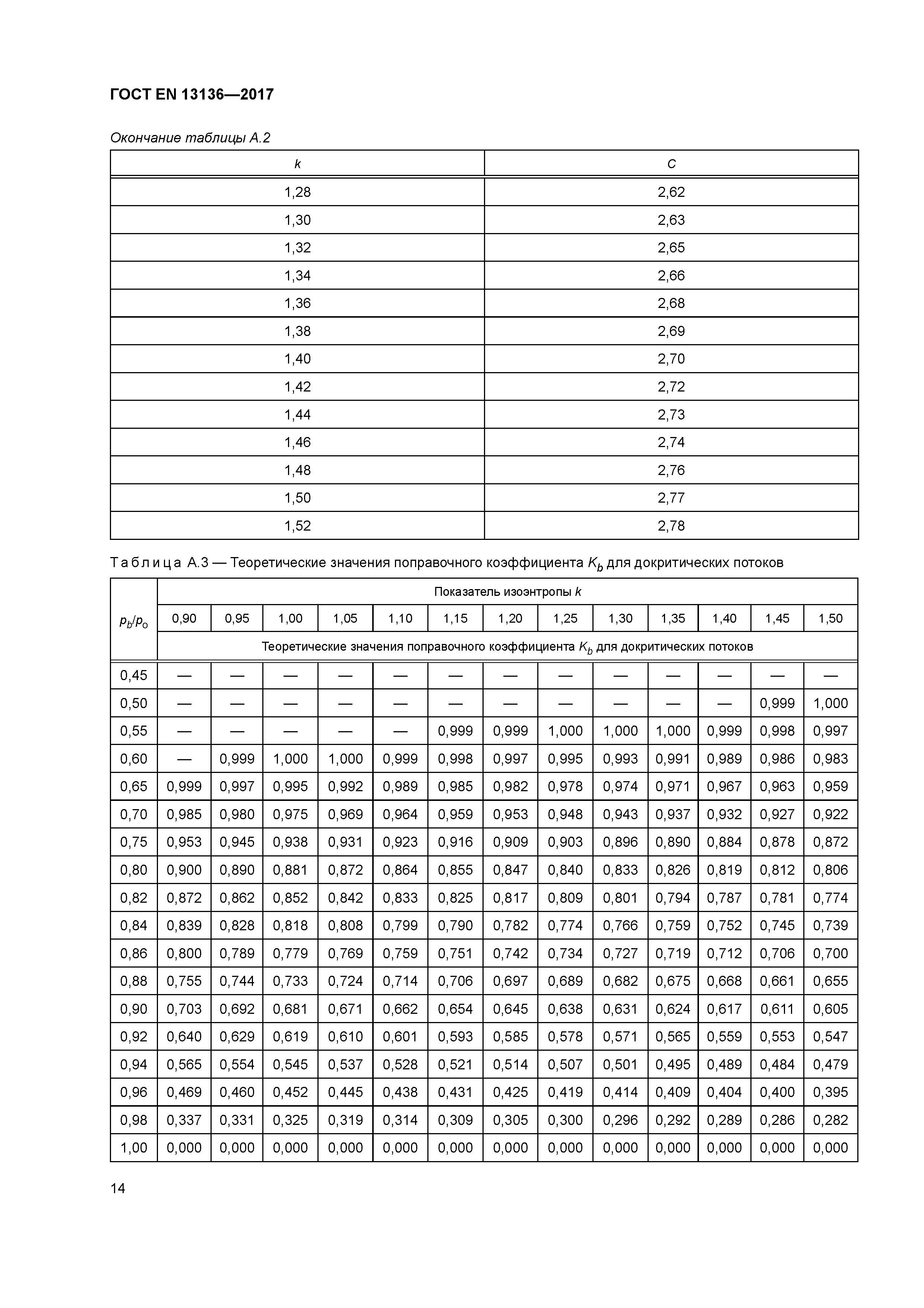 ГОСТ EN 13136-2017