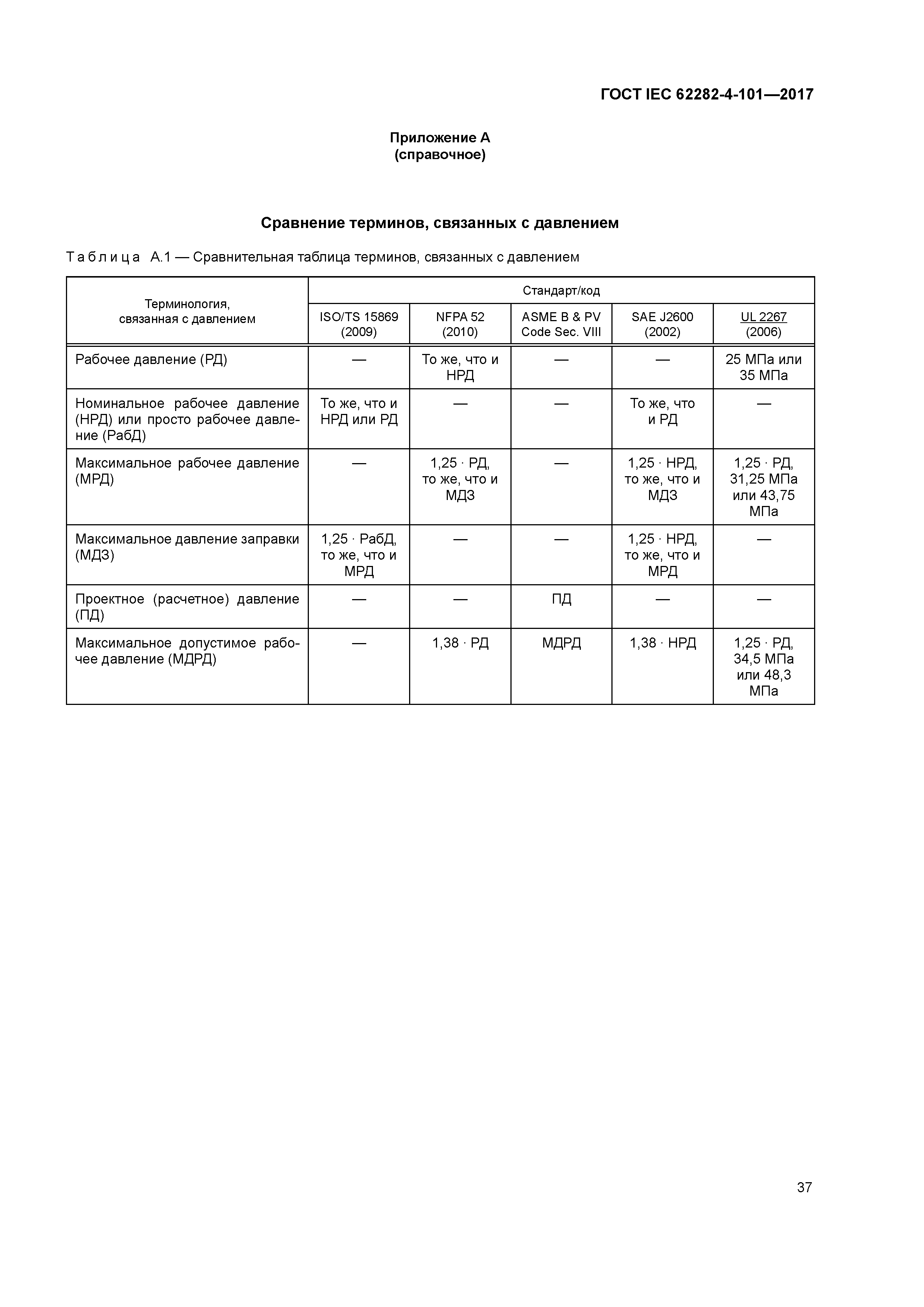 ГОСТ IEC 62282-4-101-2017