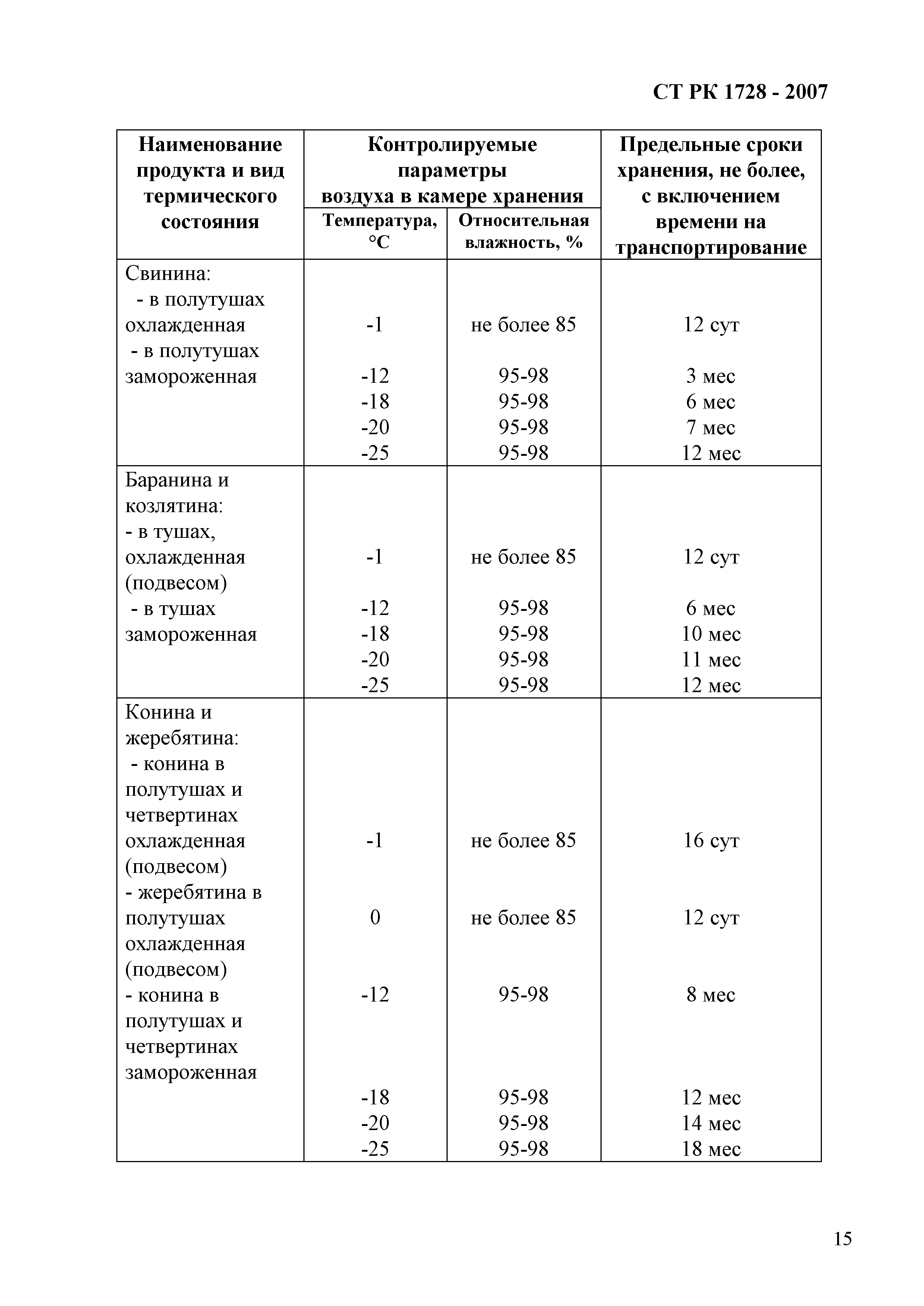 СТ РК 1728-2007