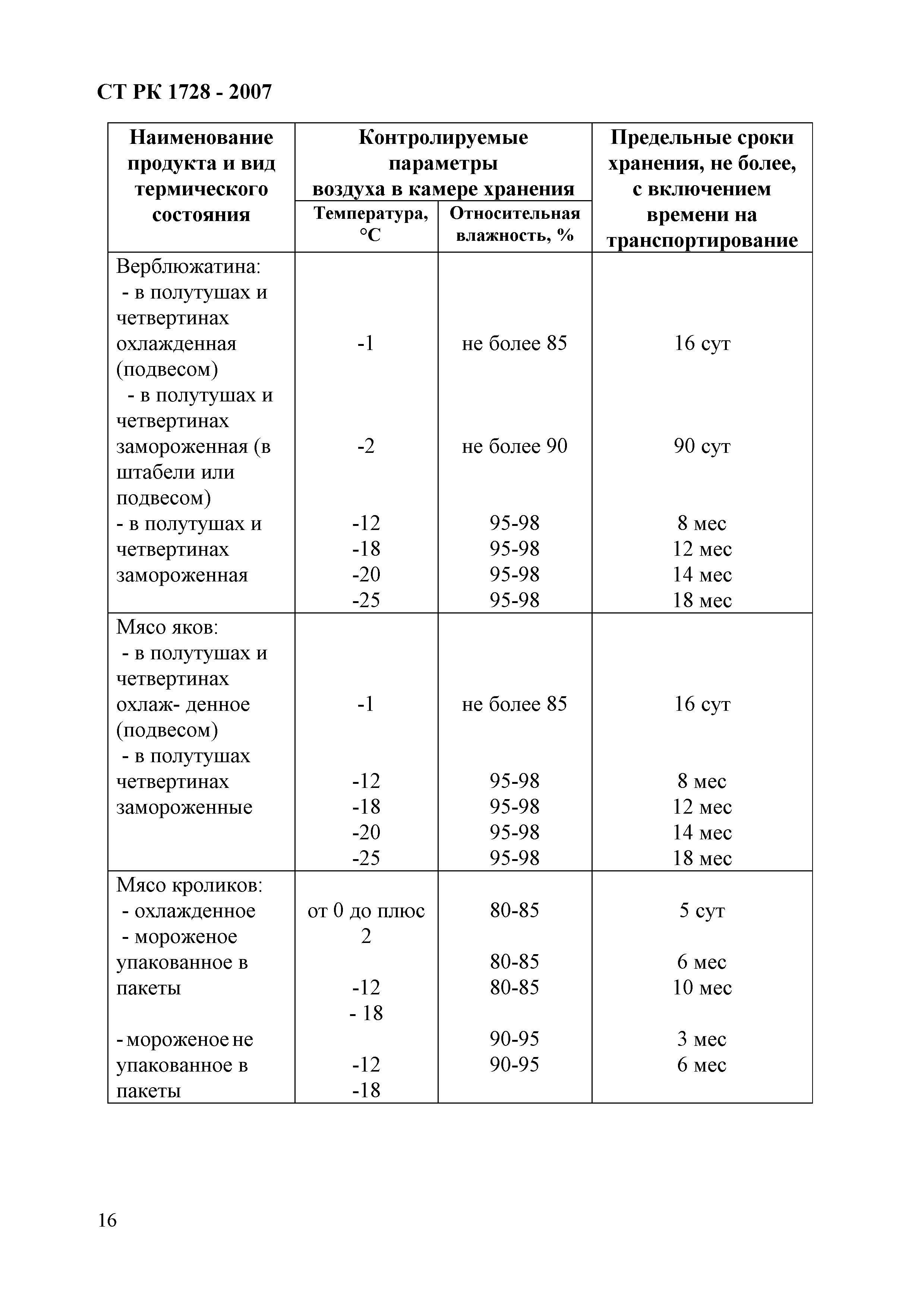 СТ РК 1728-2007