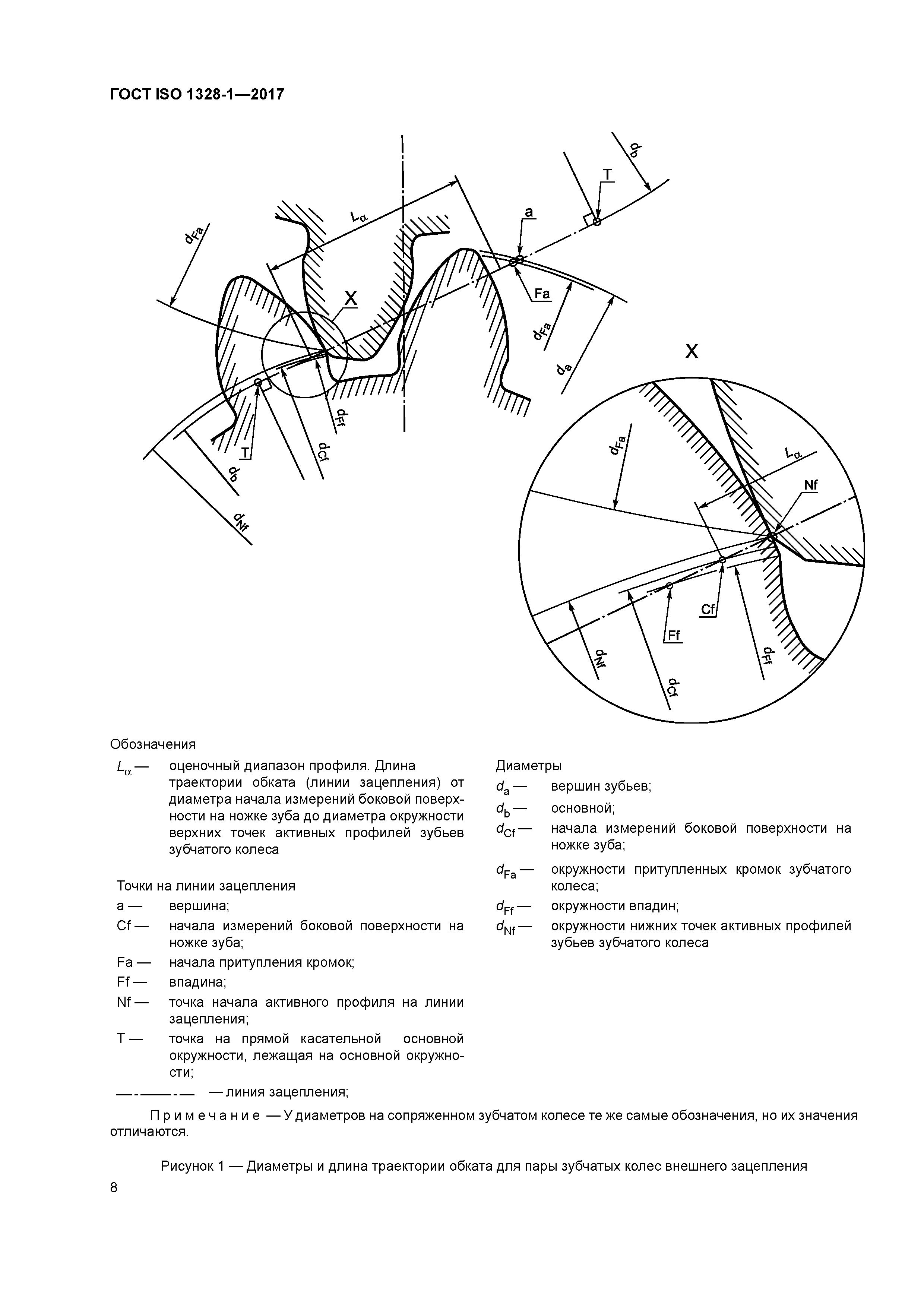 ГОСТ ISO 1328-1-2017