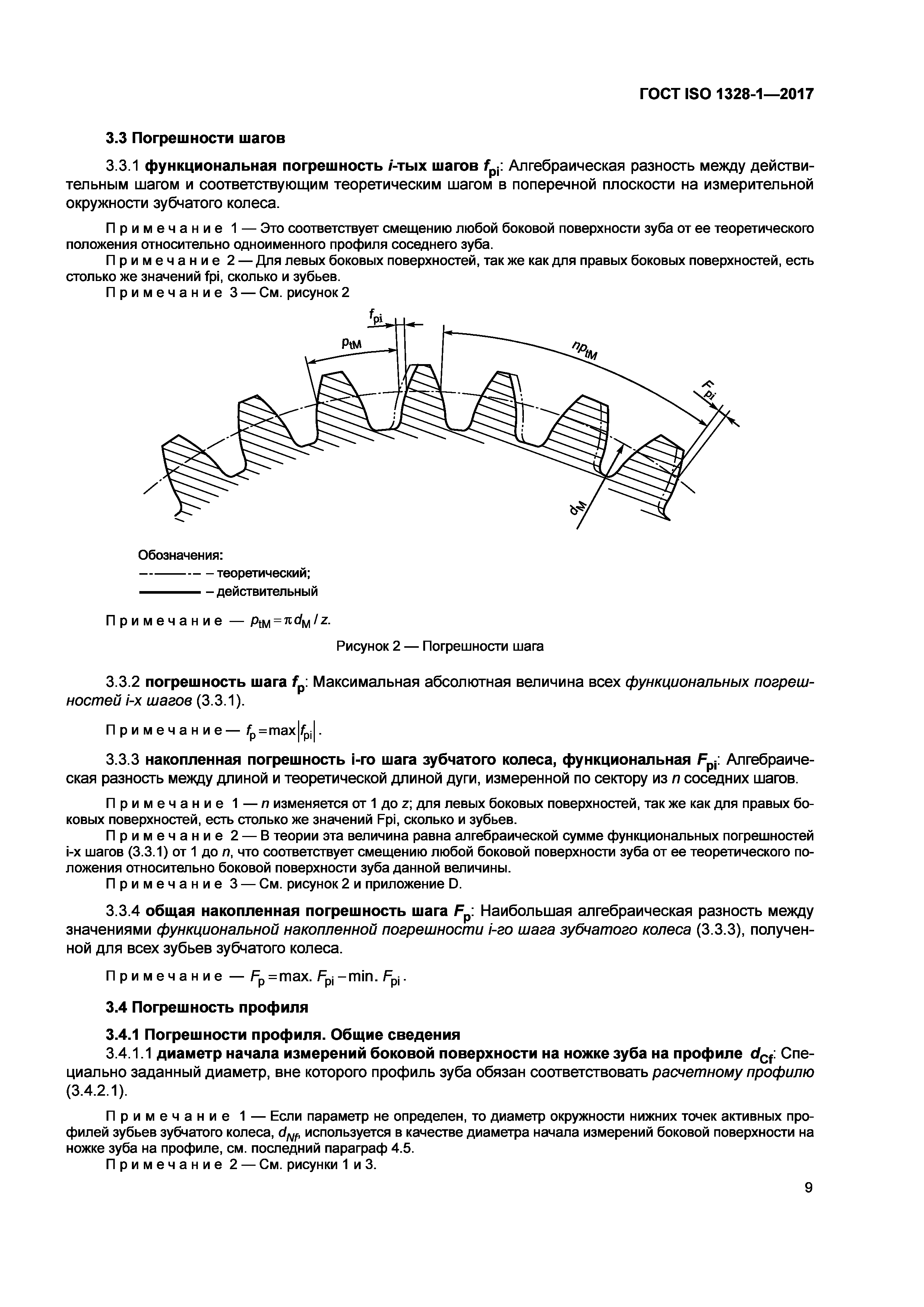 ГОСТ ISO 1328-1-2017