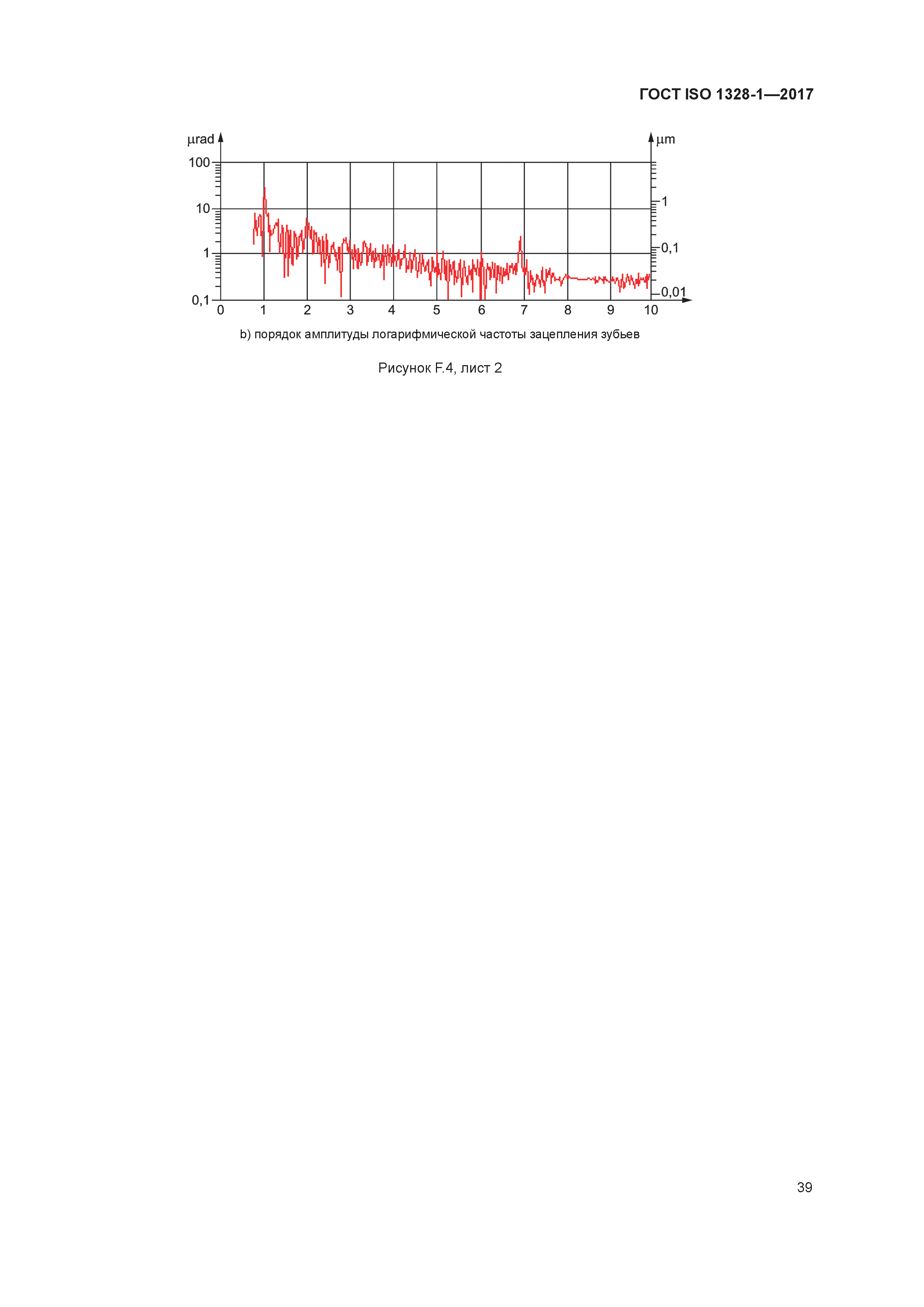 ГОСТ ISO 1328-1-2017