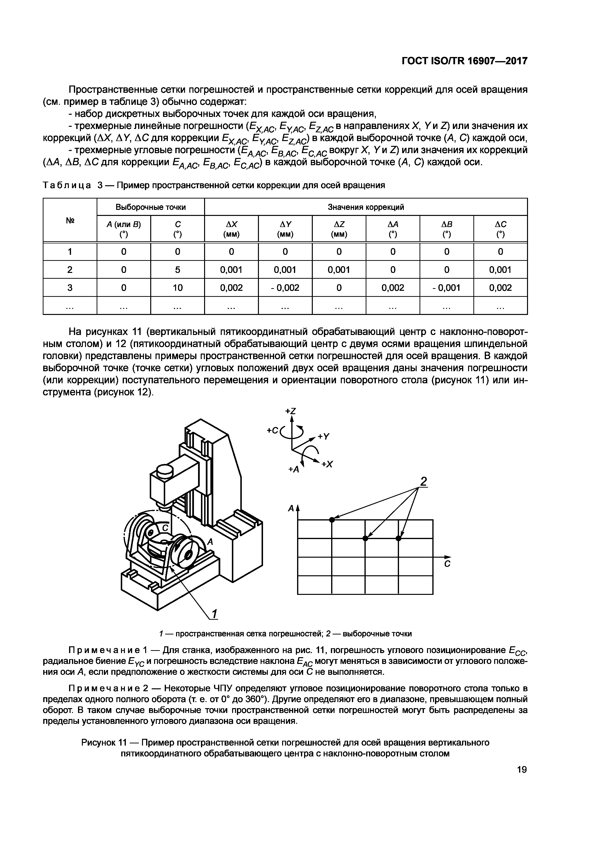 ГОСТ ISO/TR 16907-2017