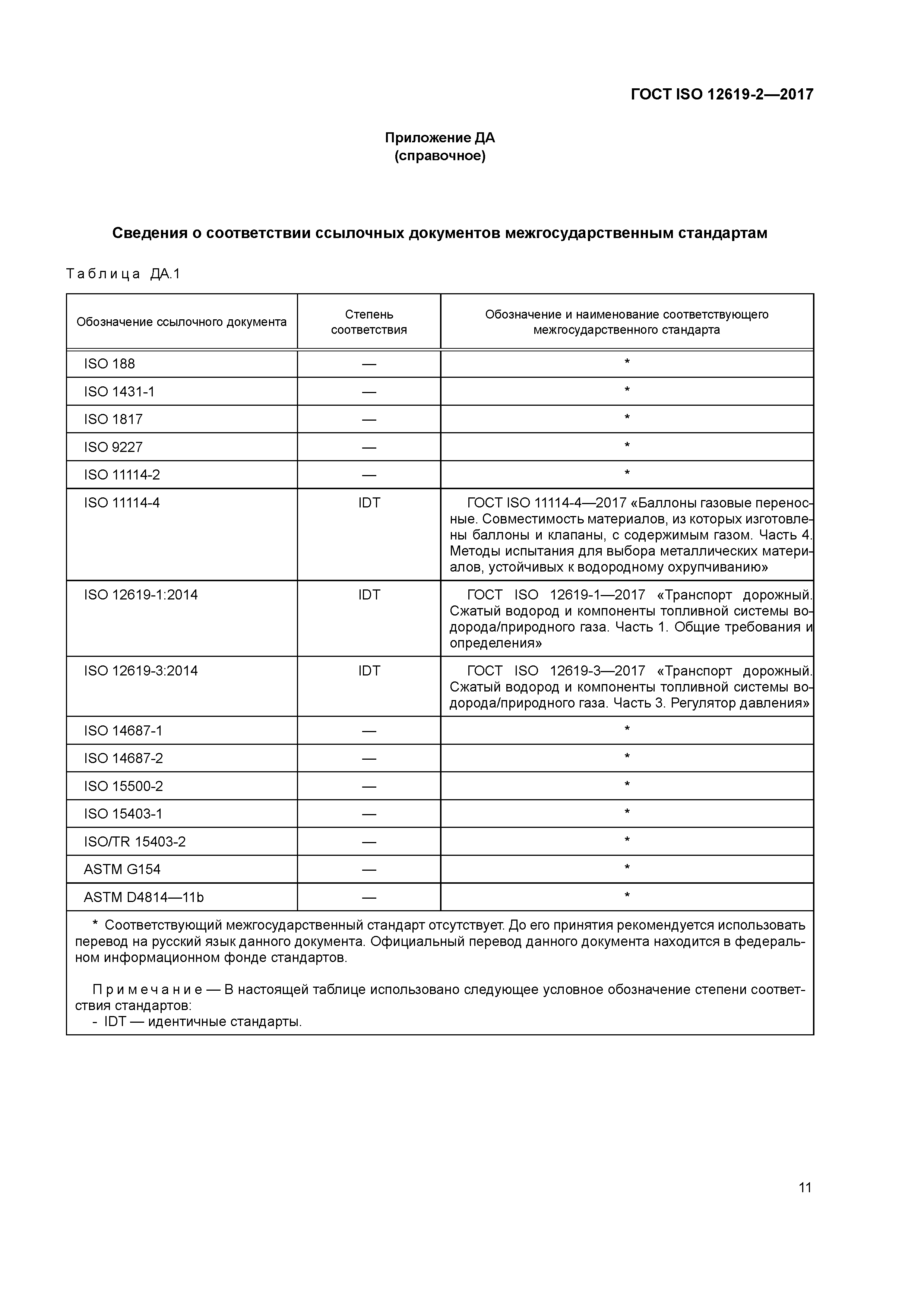 ГОСТ ISO 12619-2-2017