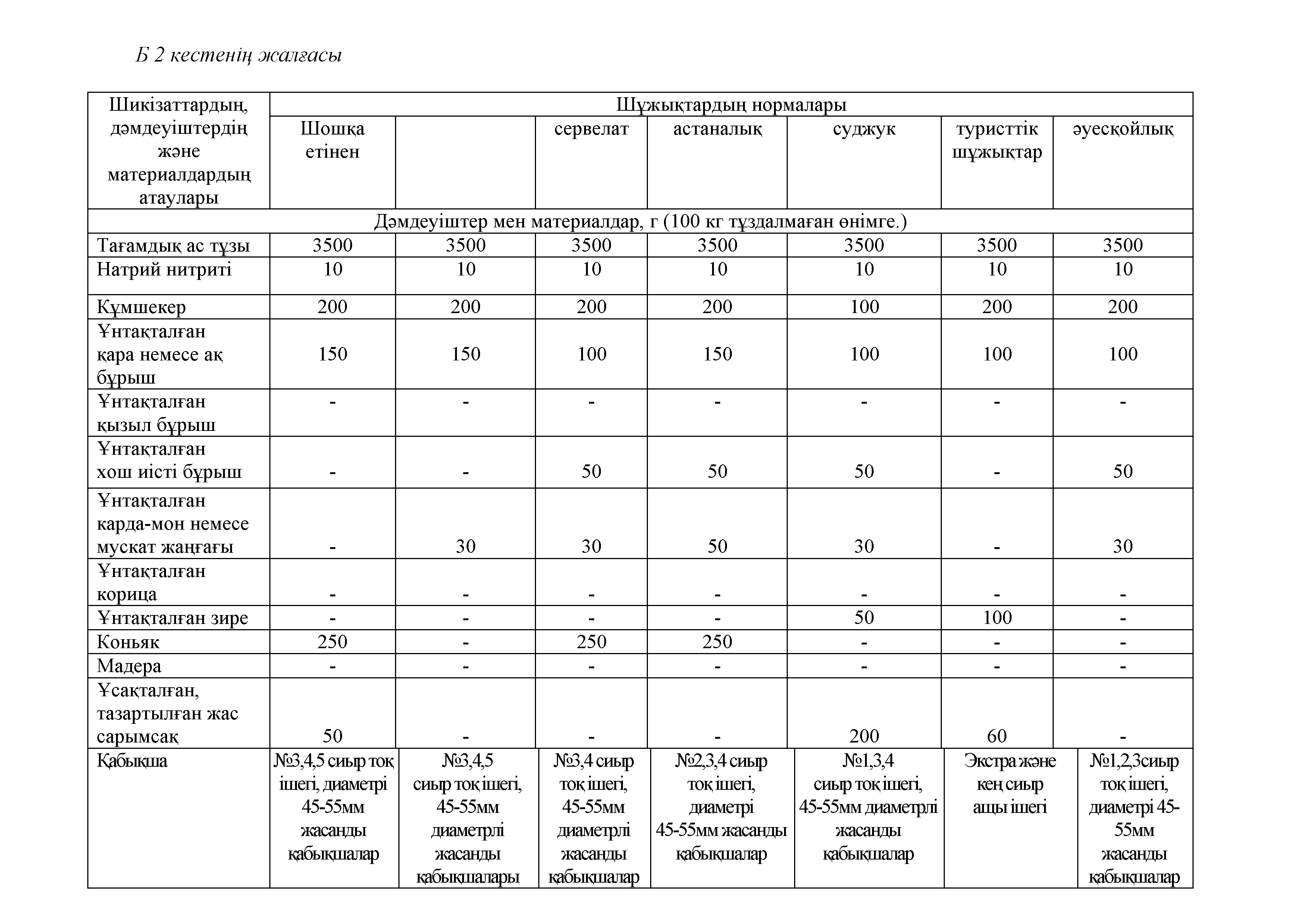 СТ РК 1334-2005