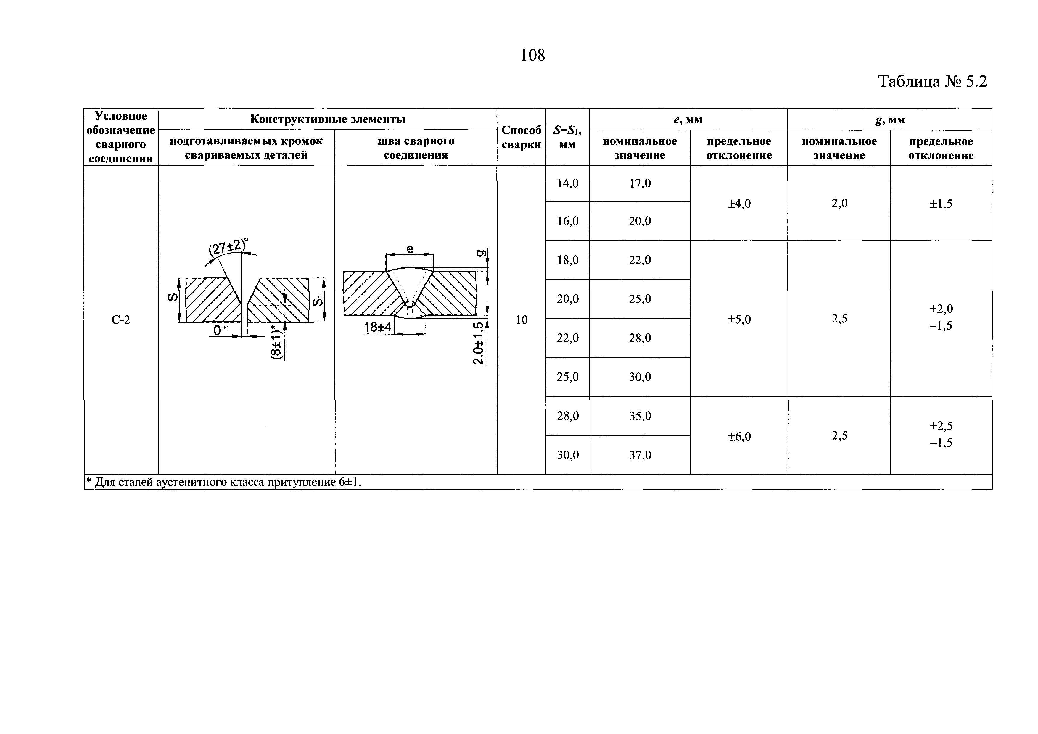 НП 104-18