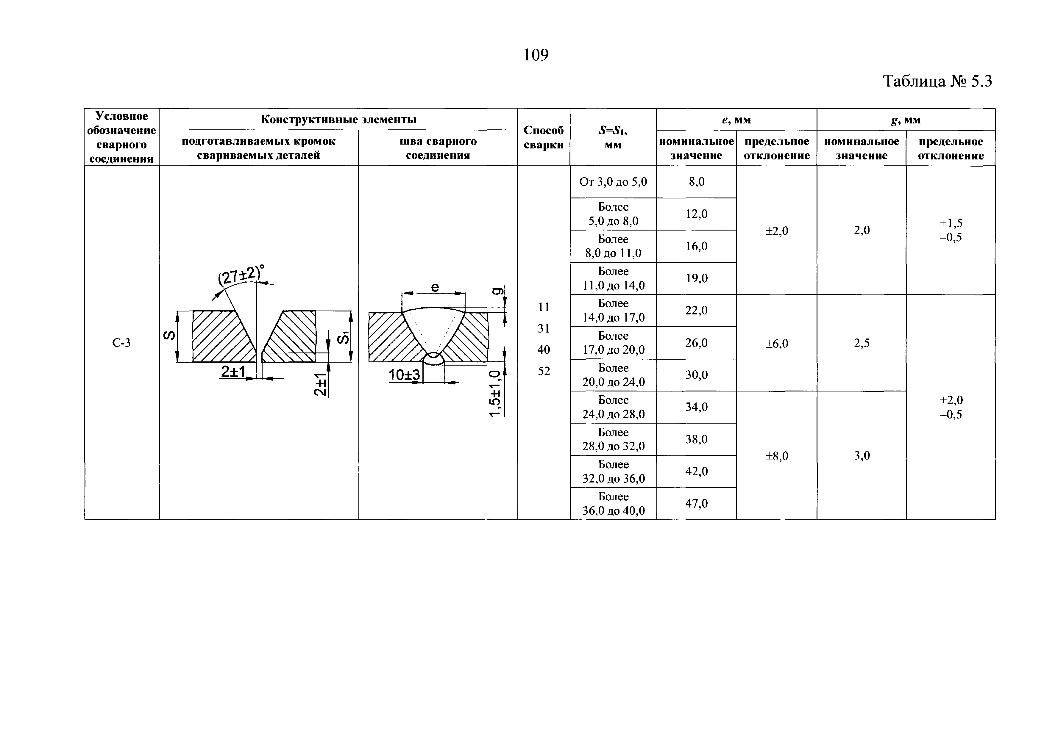 НП 104-18